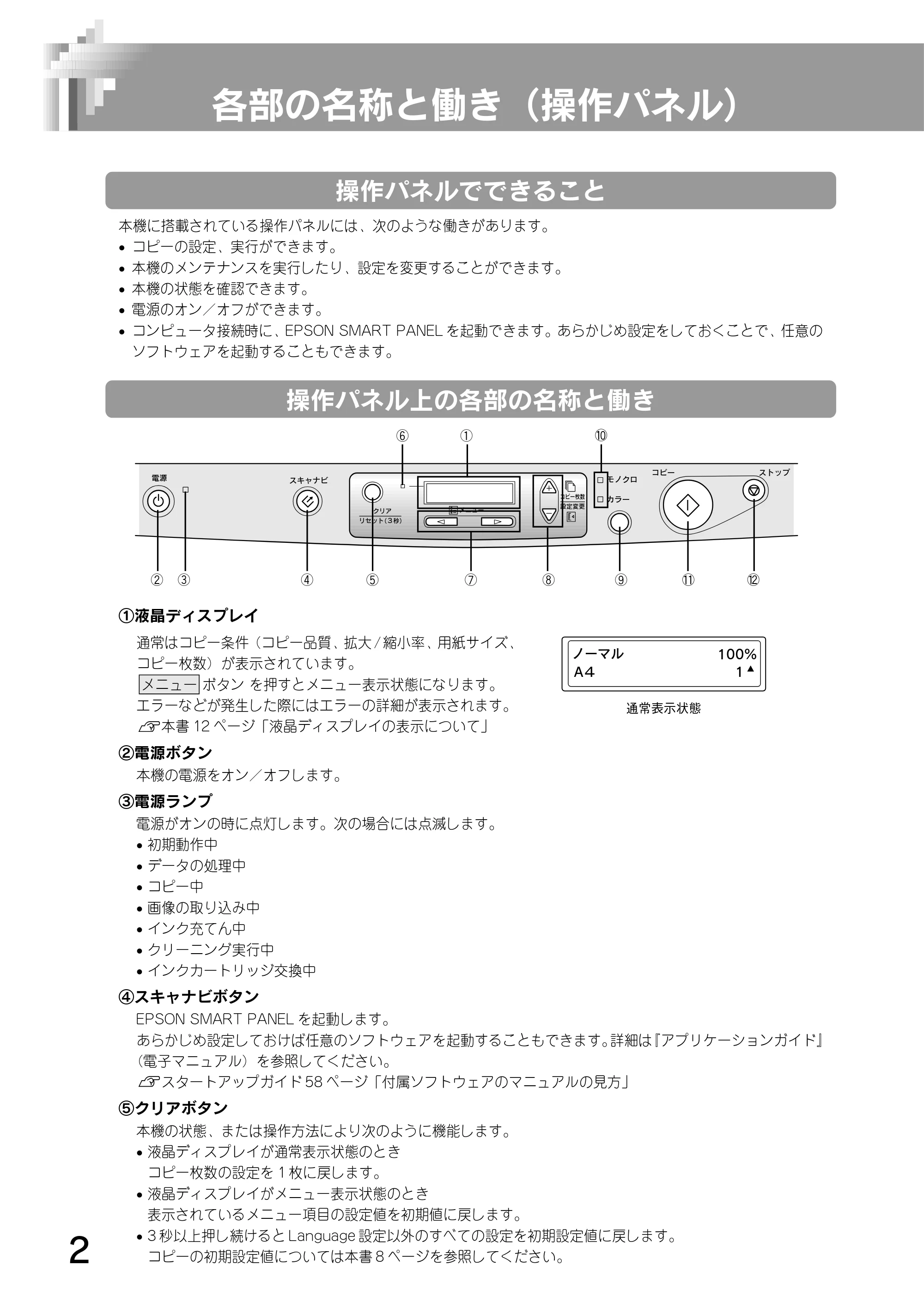エプソン CC-500L 操作パネルガイド — 各部の名称と働き（操作パネル） — 原本ページ — 2ページ