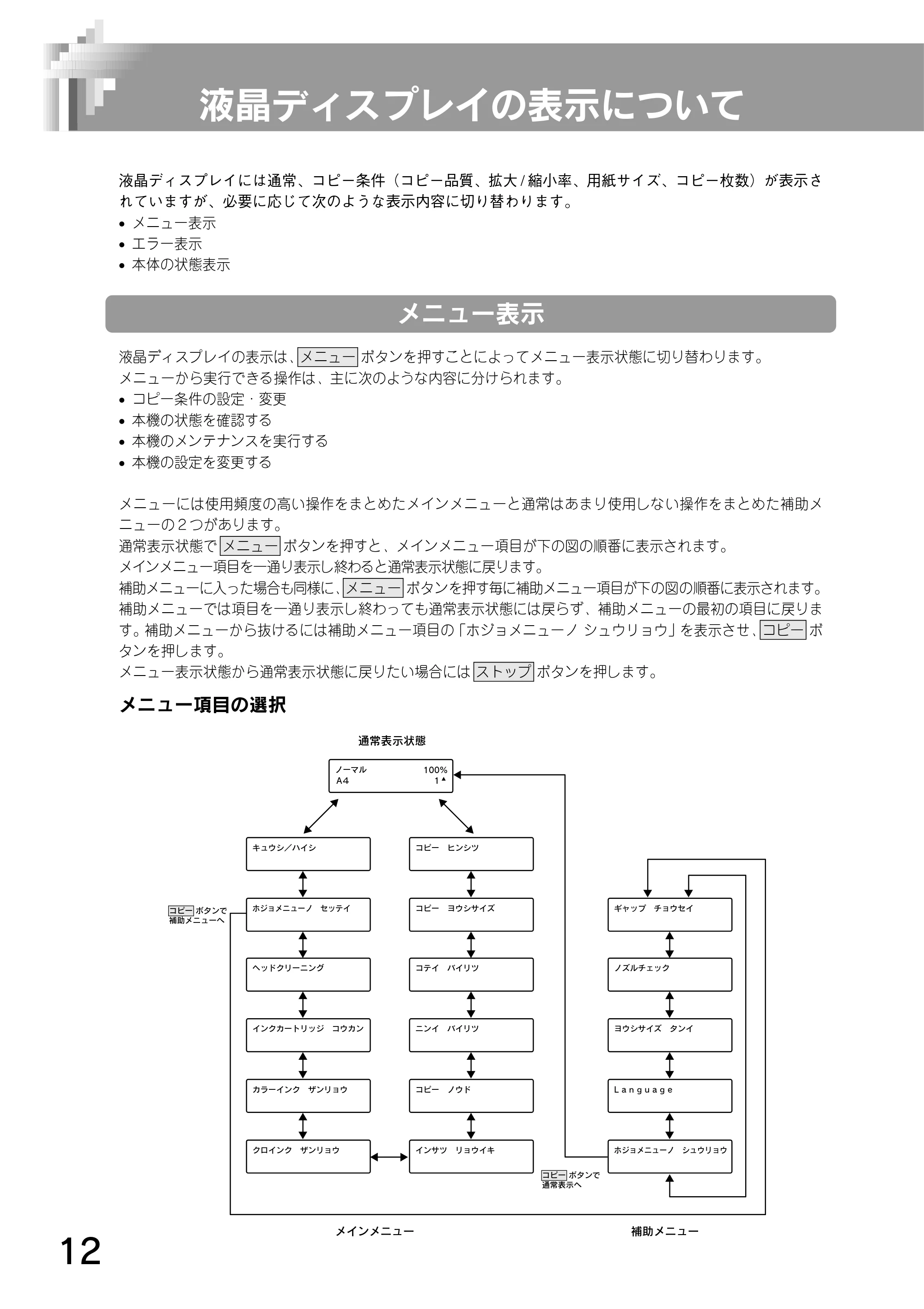 エプソン CC-500L 操作パネルガイド — 液晶ディスプレイの表示について — 原本ページ — 12ページ