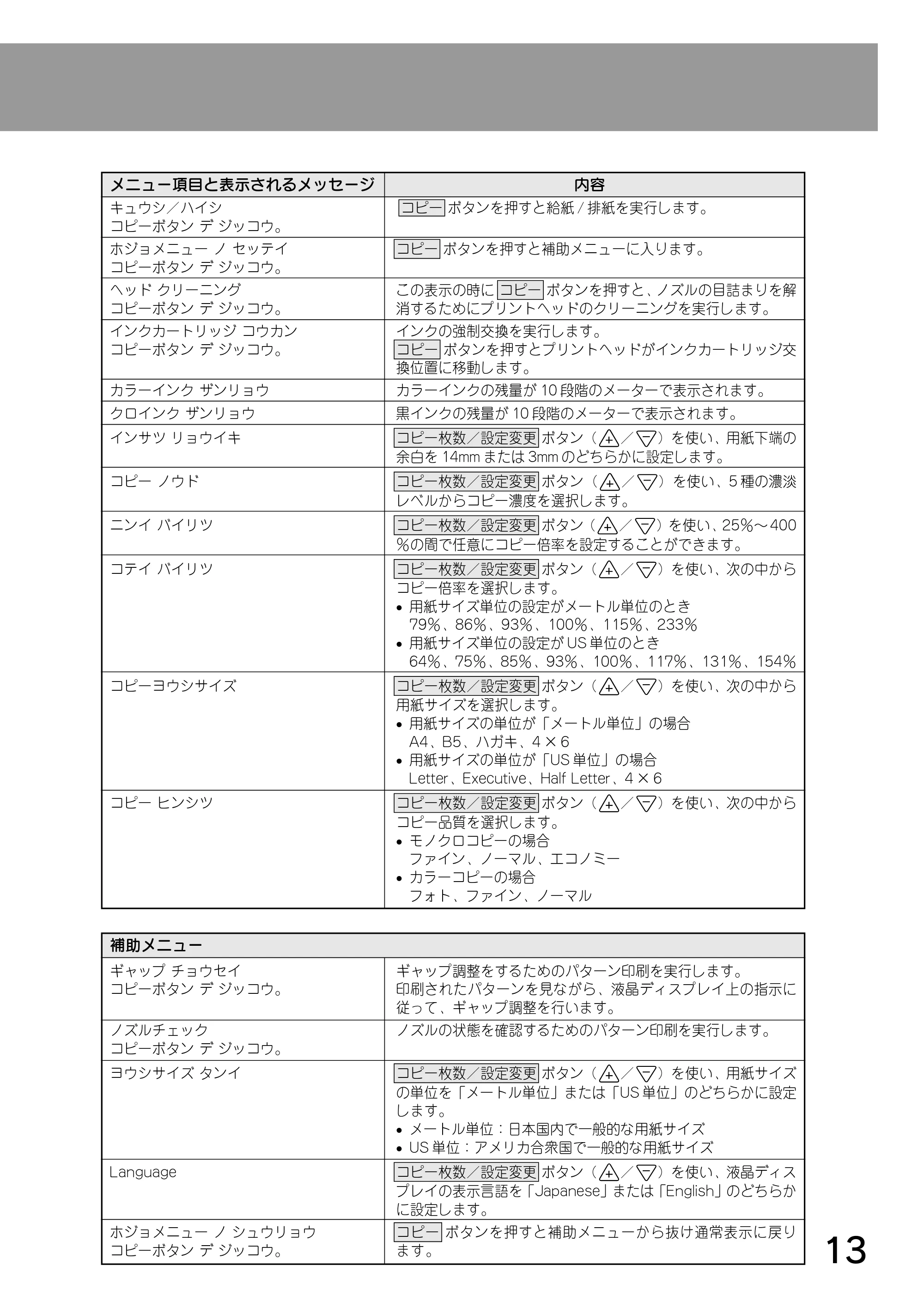 エプソン CC-500L 操作パネルガイド — 原本ページ — 13ページ