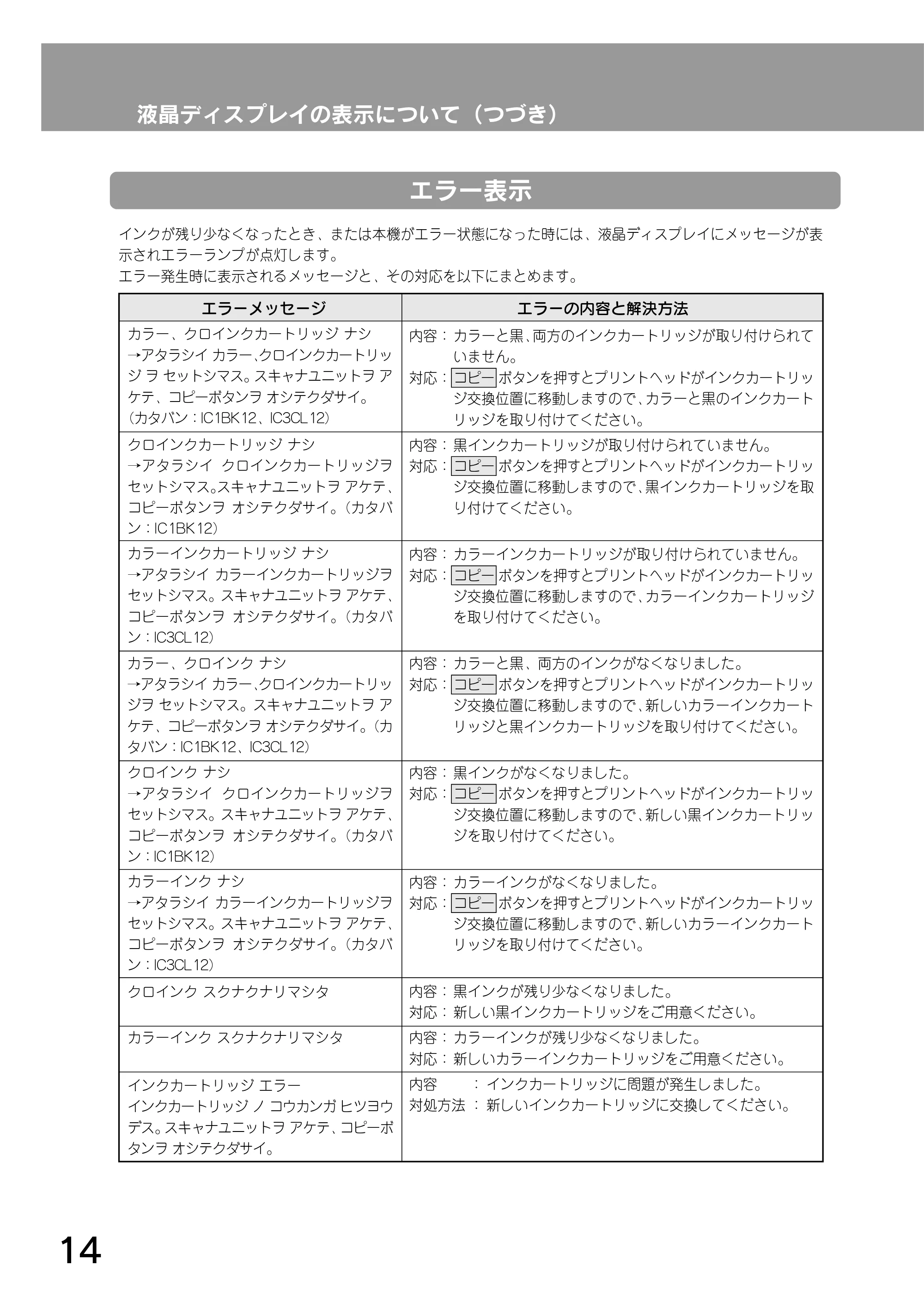 エプソン CC-500L 操作パネルガイド — 液晶ディスプレイの表示について（つづき） — 原本ページ — 14ページ