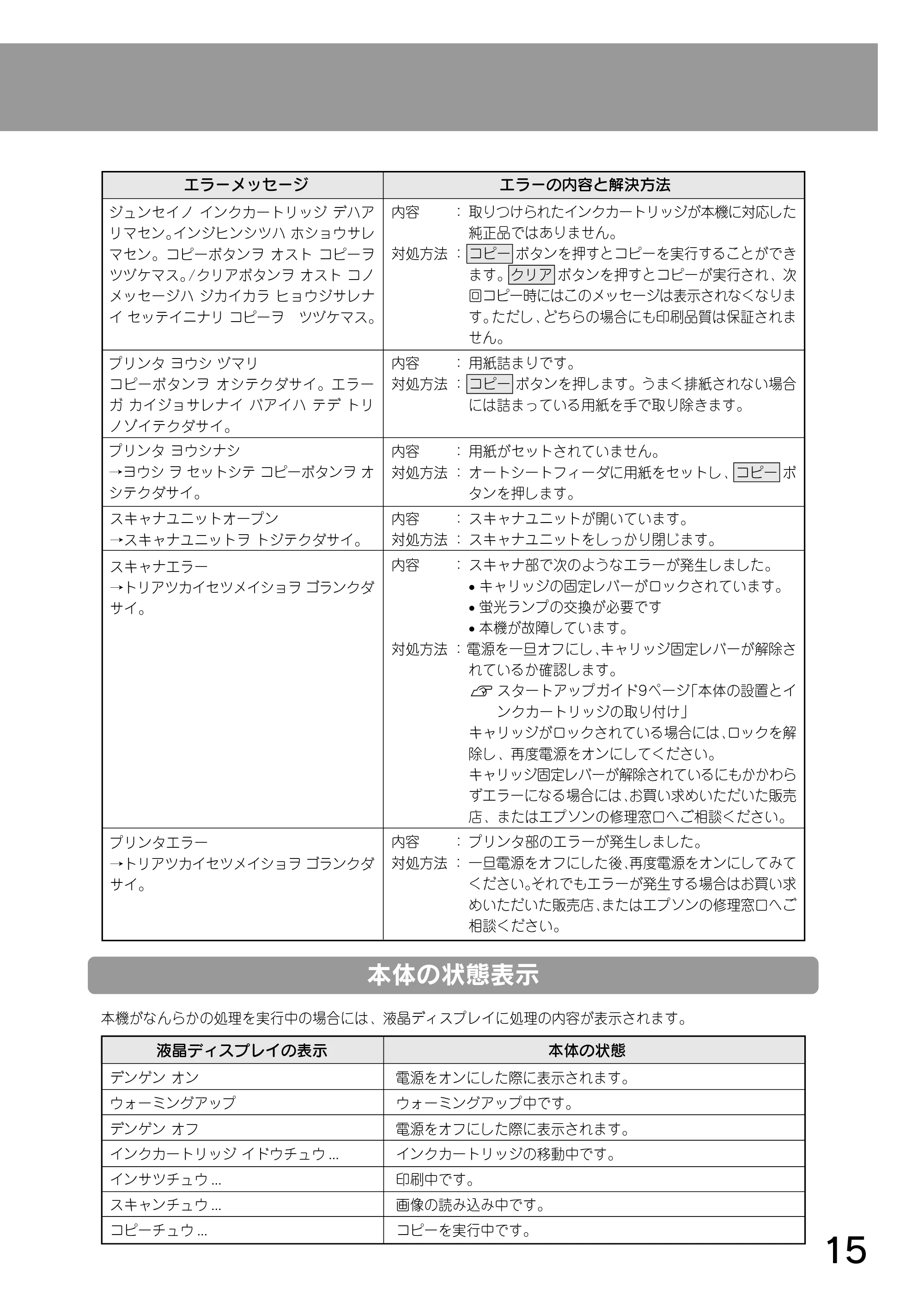 エプソン CC-500L 操作パネルガイド — エラー表示 — 原本ページ — 15ページ