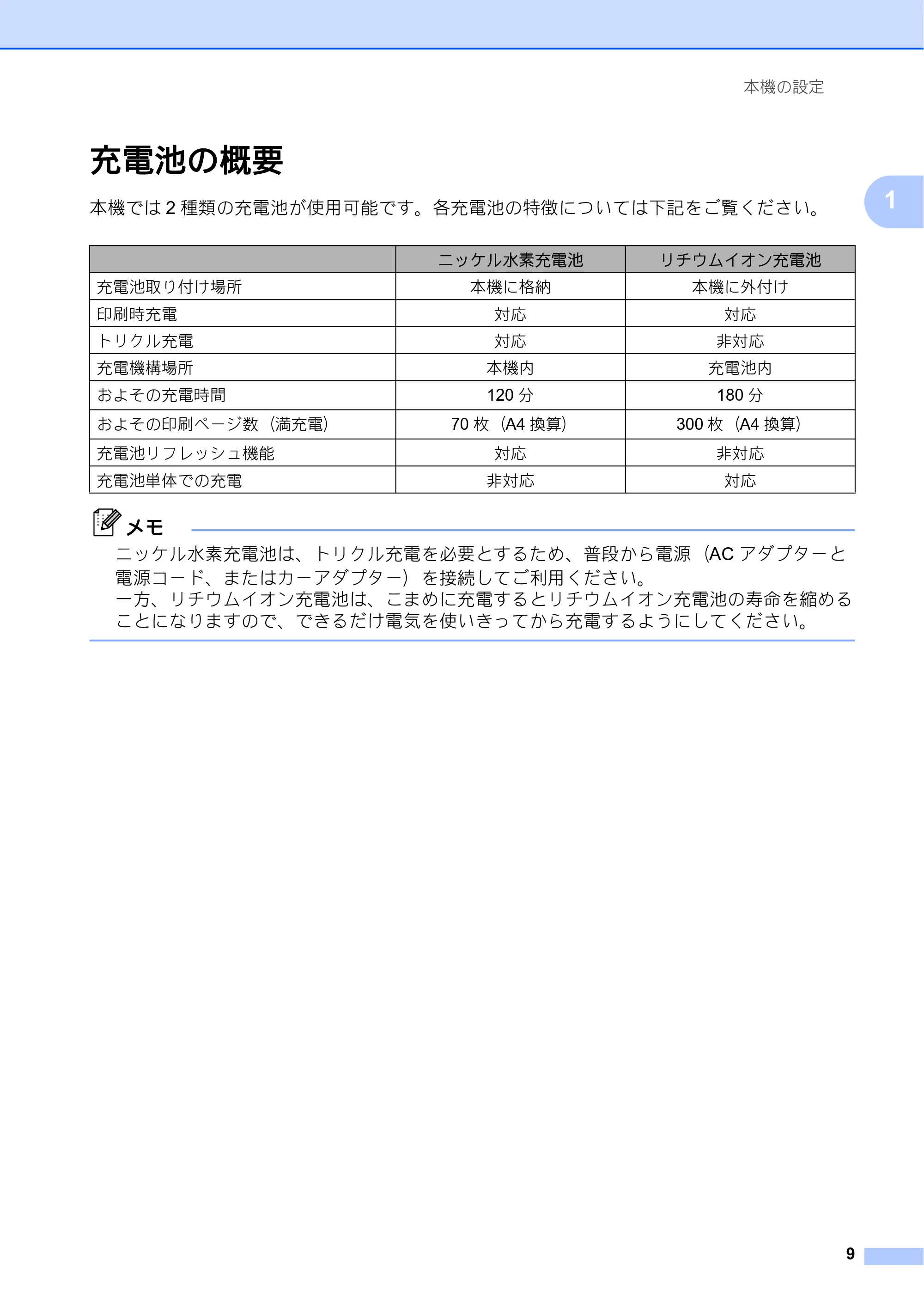 ブラザー PJ-623 / PJ-663 取扱説明書 — 充電池の概要 — 原本ページ — 13ページ