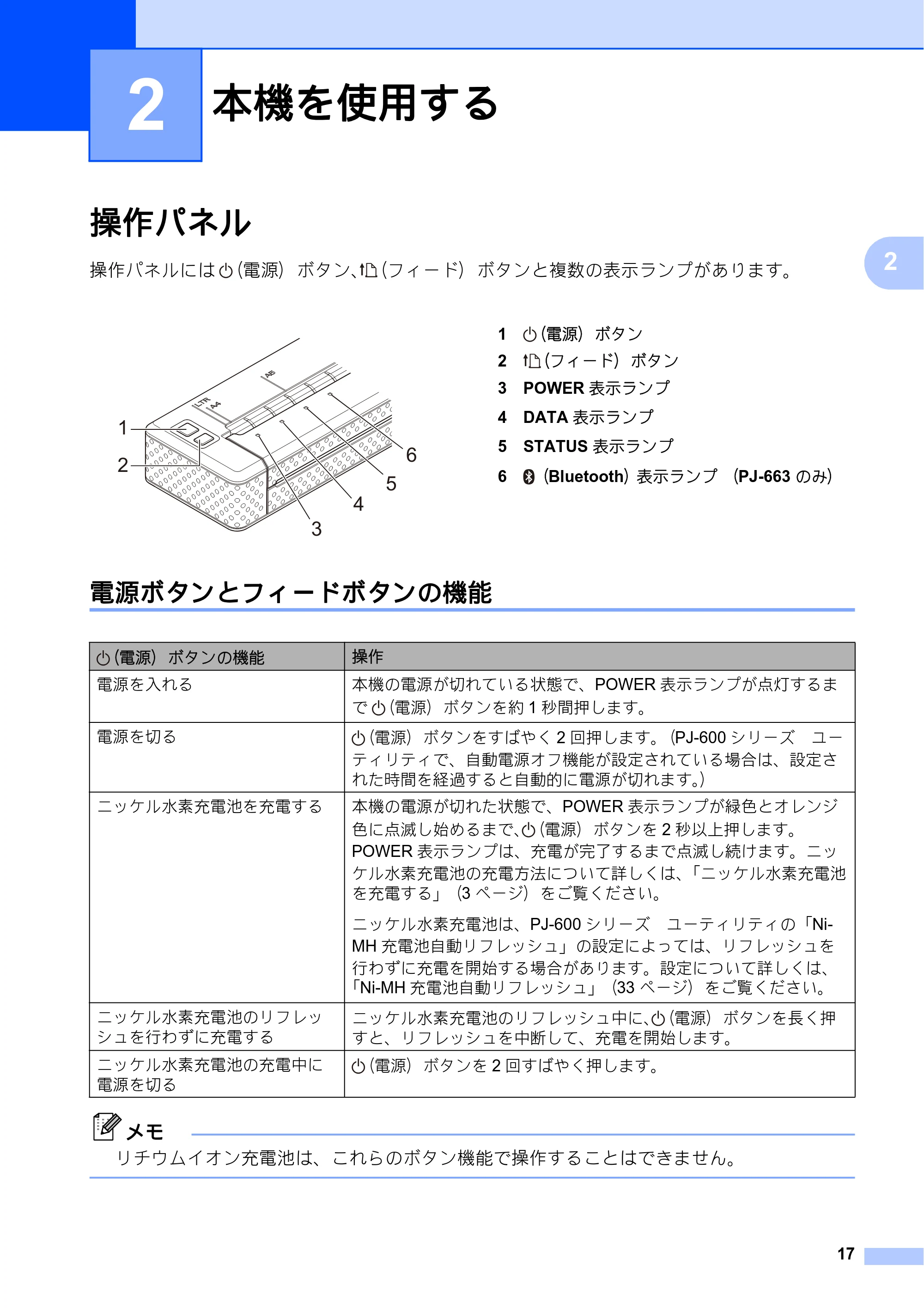 ブラザー PJ-623 / PJ-663 取扱説明書 — 2 本機を使用する — 原本ページ — 21ページ
