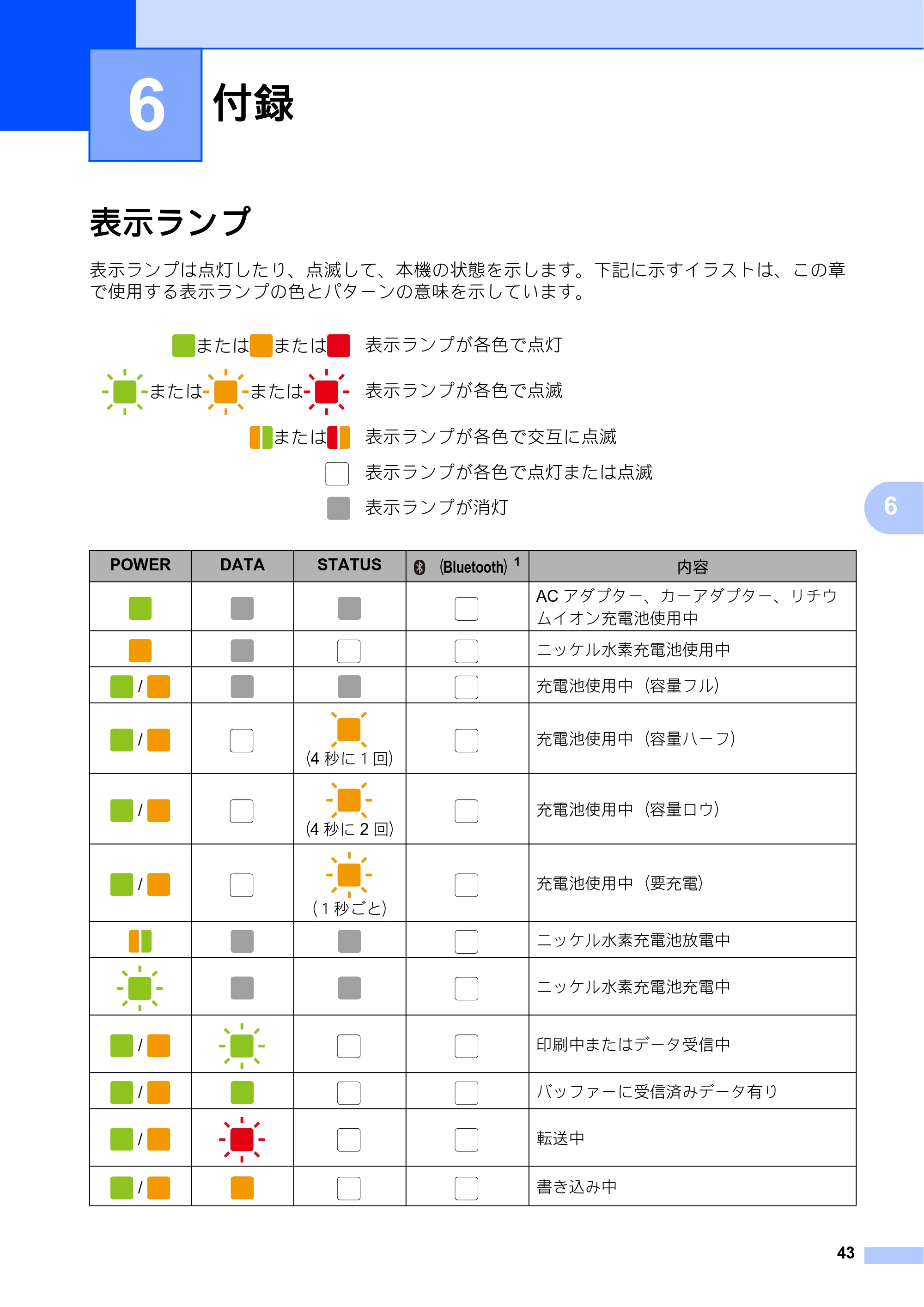 ブラザー PJ-623 / PJ-663 取扱説明書 — 6 付録 — 原本ページ — 47ページ