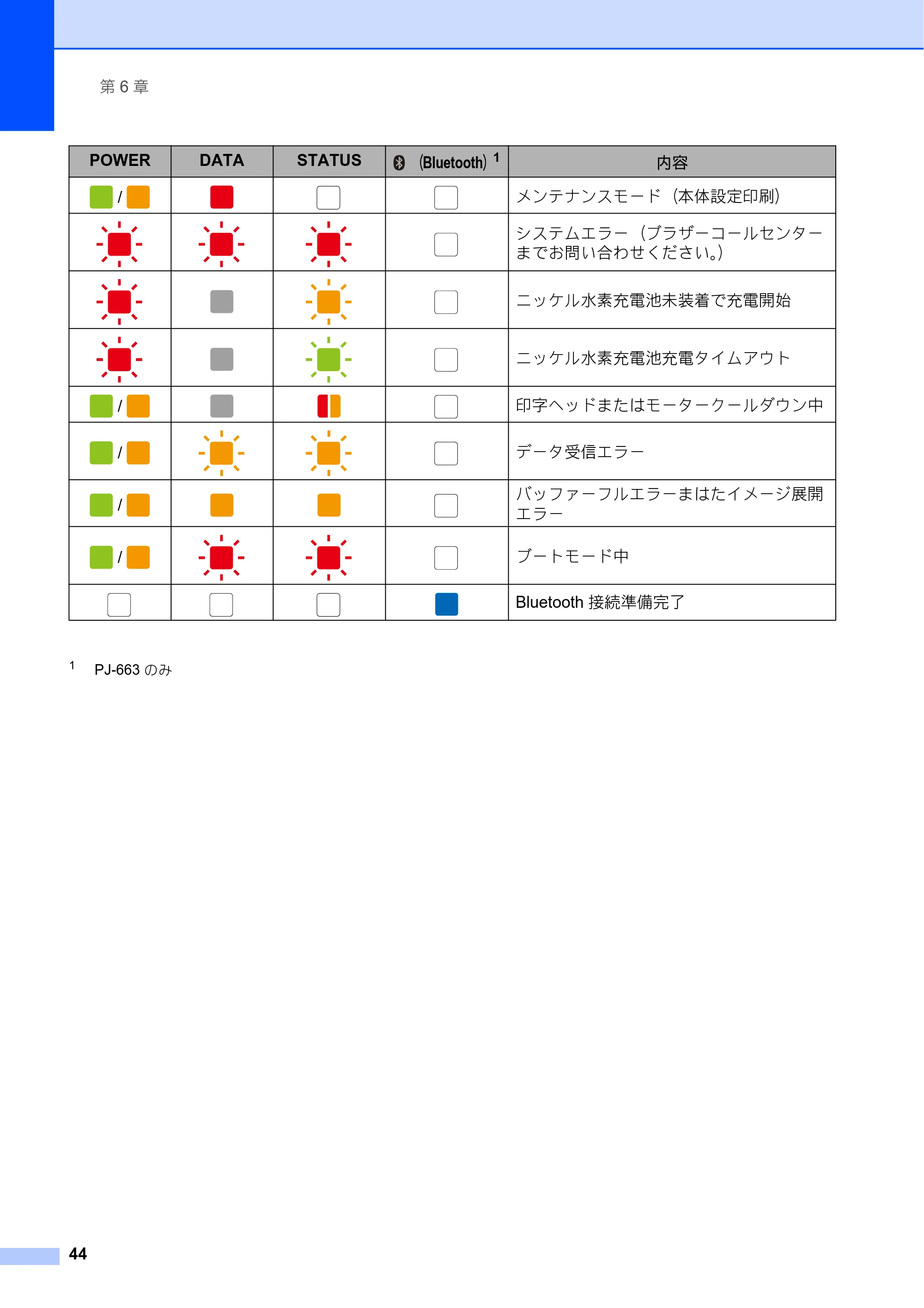 ブラザー PJ-623 / PJ-663 取扱説明書 — 原本ページ — 48ページ