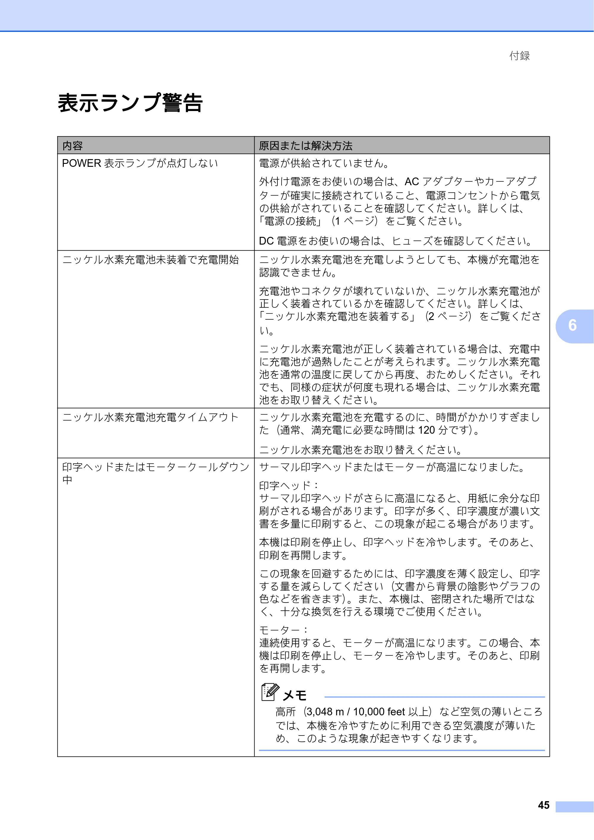 ブラザー PJ-623 / PJ-663 取扱説明書 — 表示ランプ警告 — 原本ページ — 49ページ