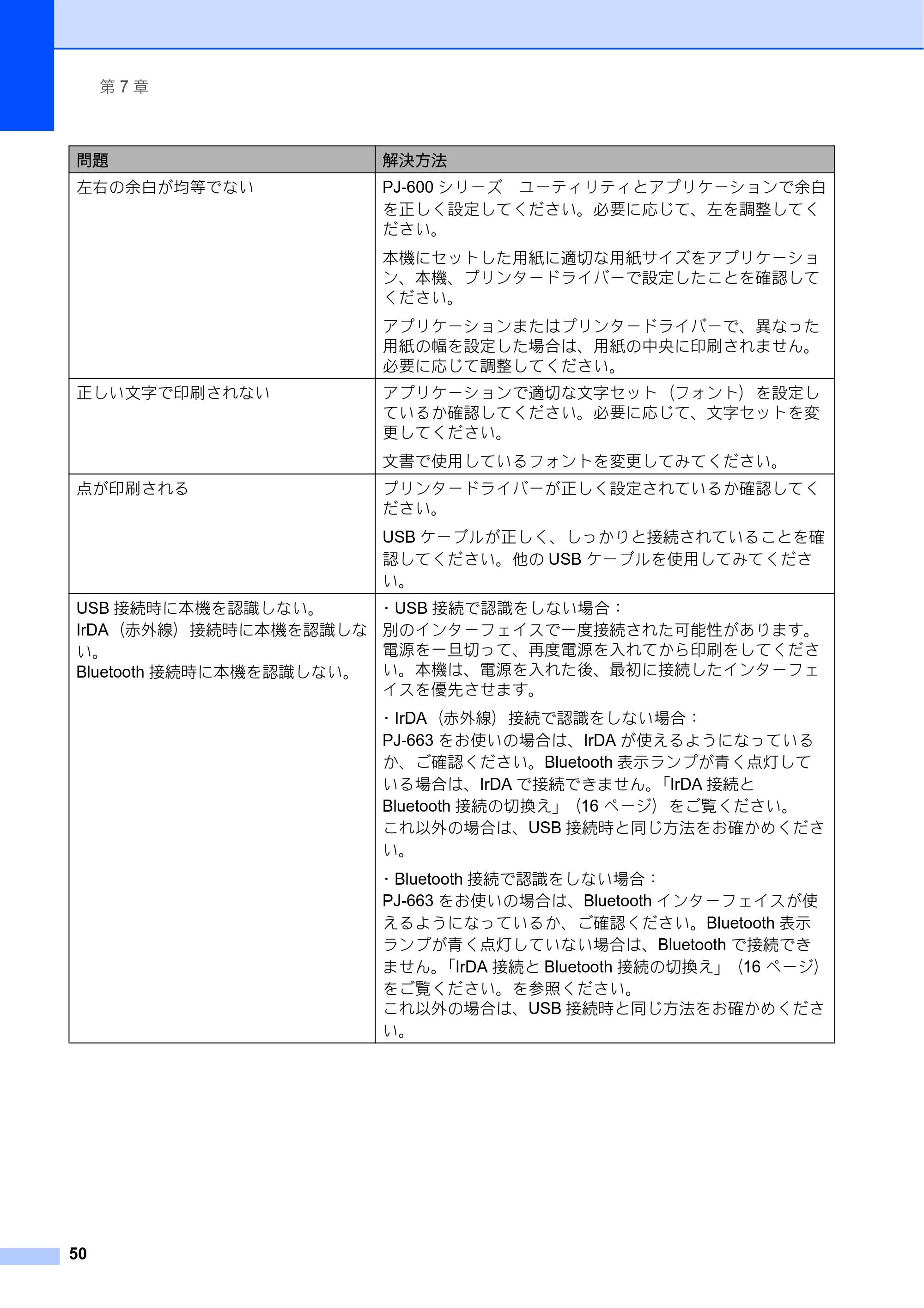 ブラザー PJ-623 / PJ-663 取扱説明書 — 原本ページ — 54ページ