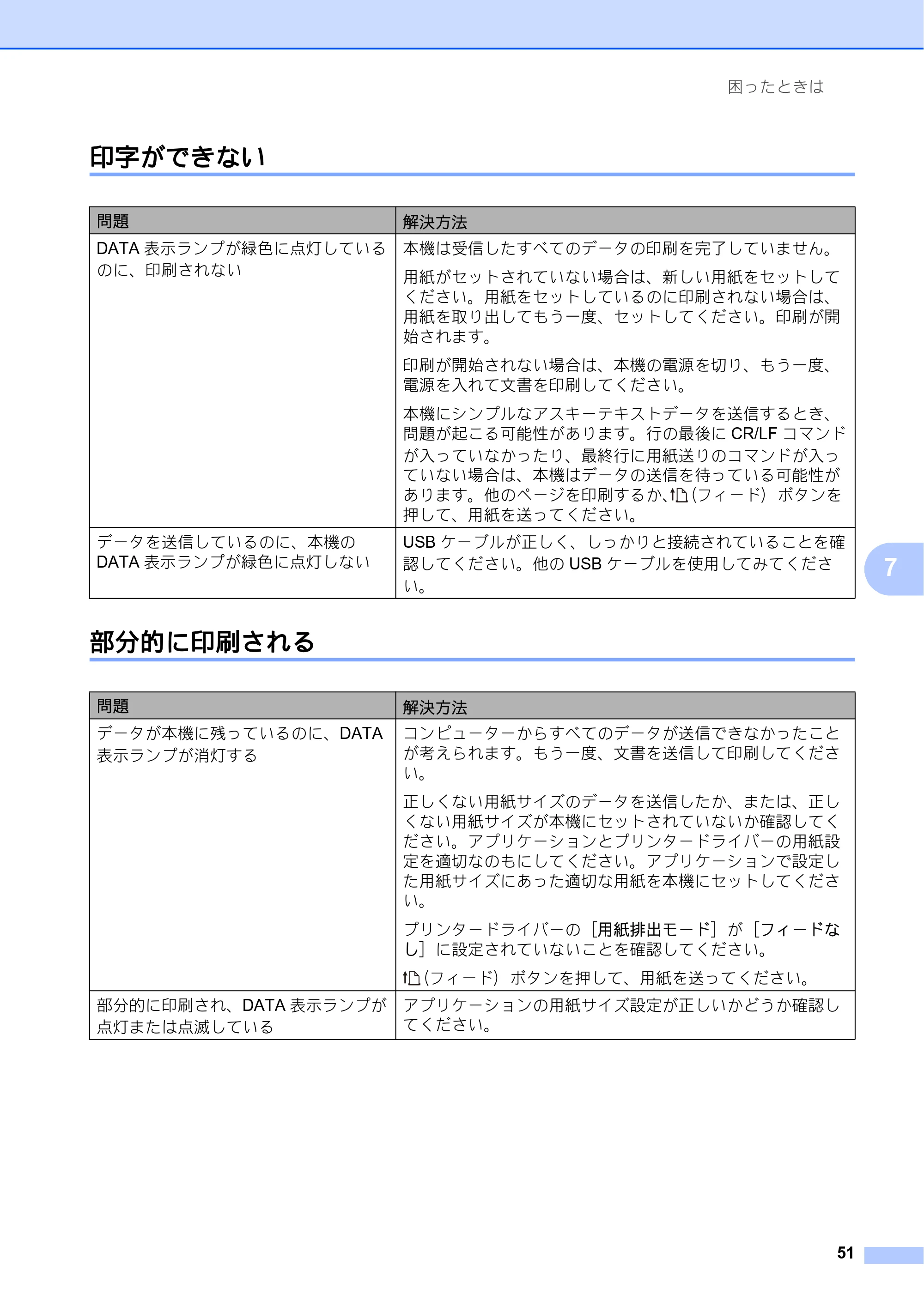 ブラザー PJ-623 / PJ-663 取扱説明書 — 印字ができない — 原本ページ — 55ページ