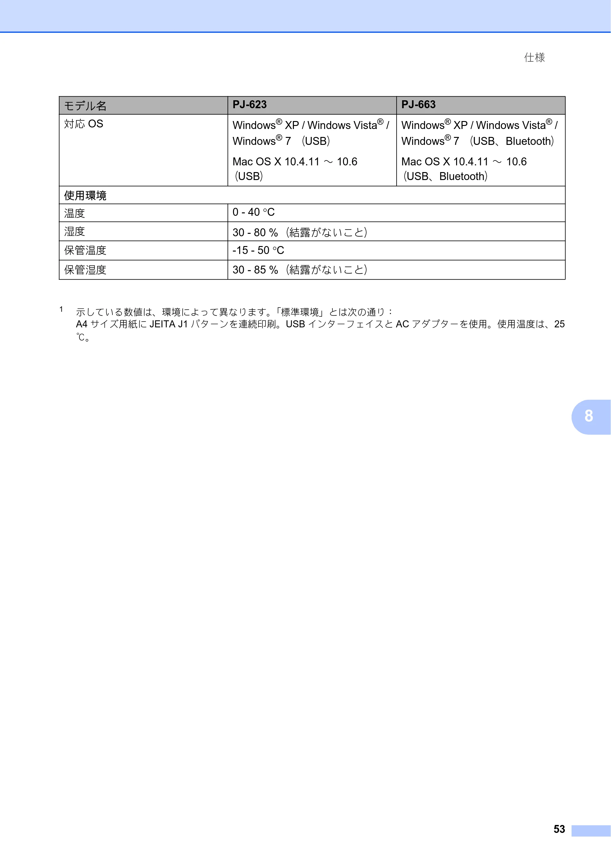 ブラザー PJ-623 / PJ-663 取扱説明書 — 原本ページ — 57ページ