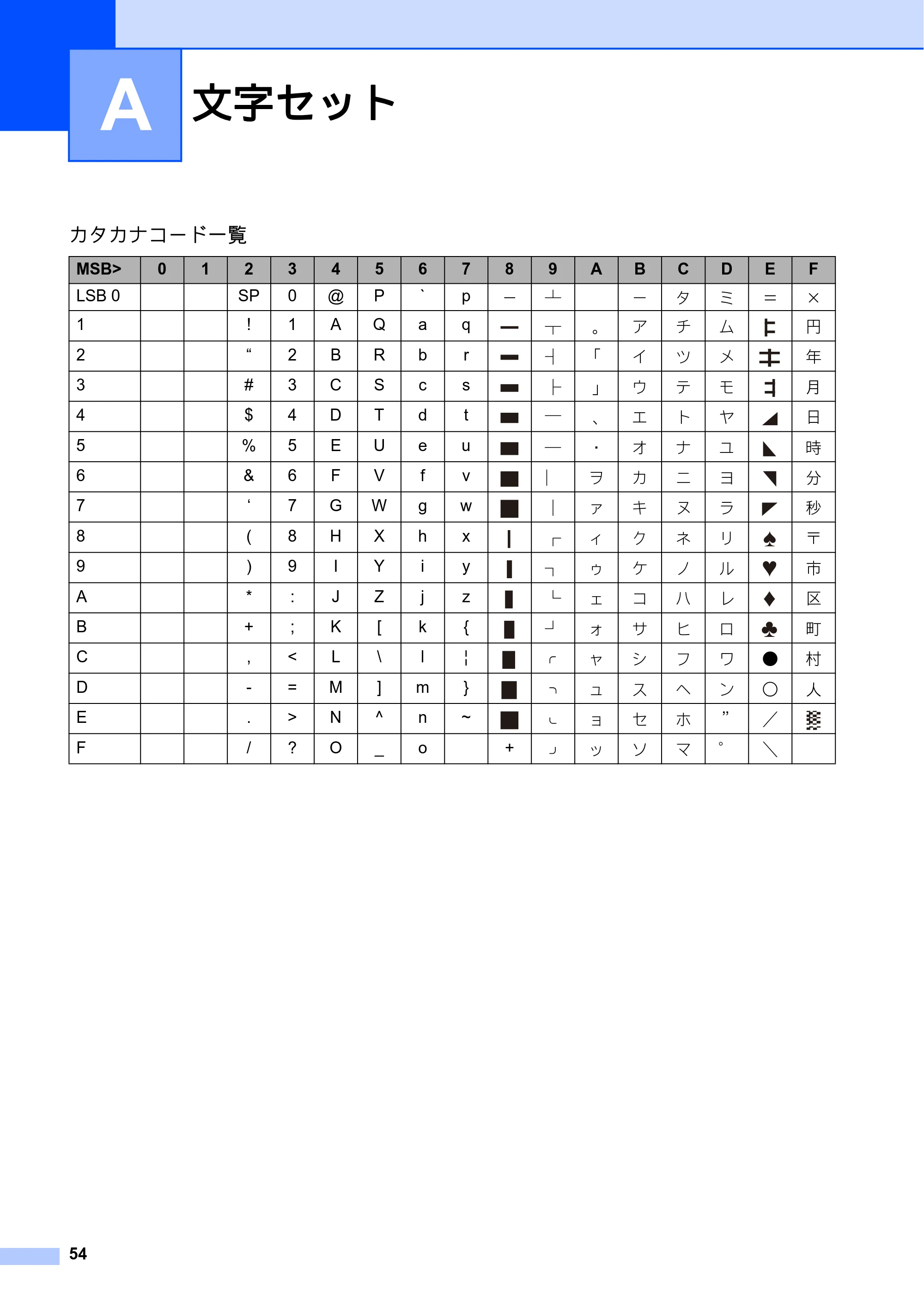 ブラザー PJ-623 / PJ-663 取扱説明書 — A 文字セット — 原本ページ — 58ページ