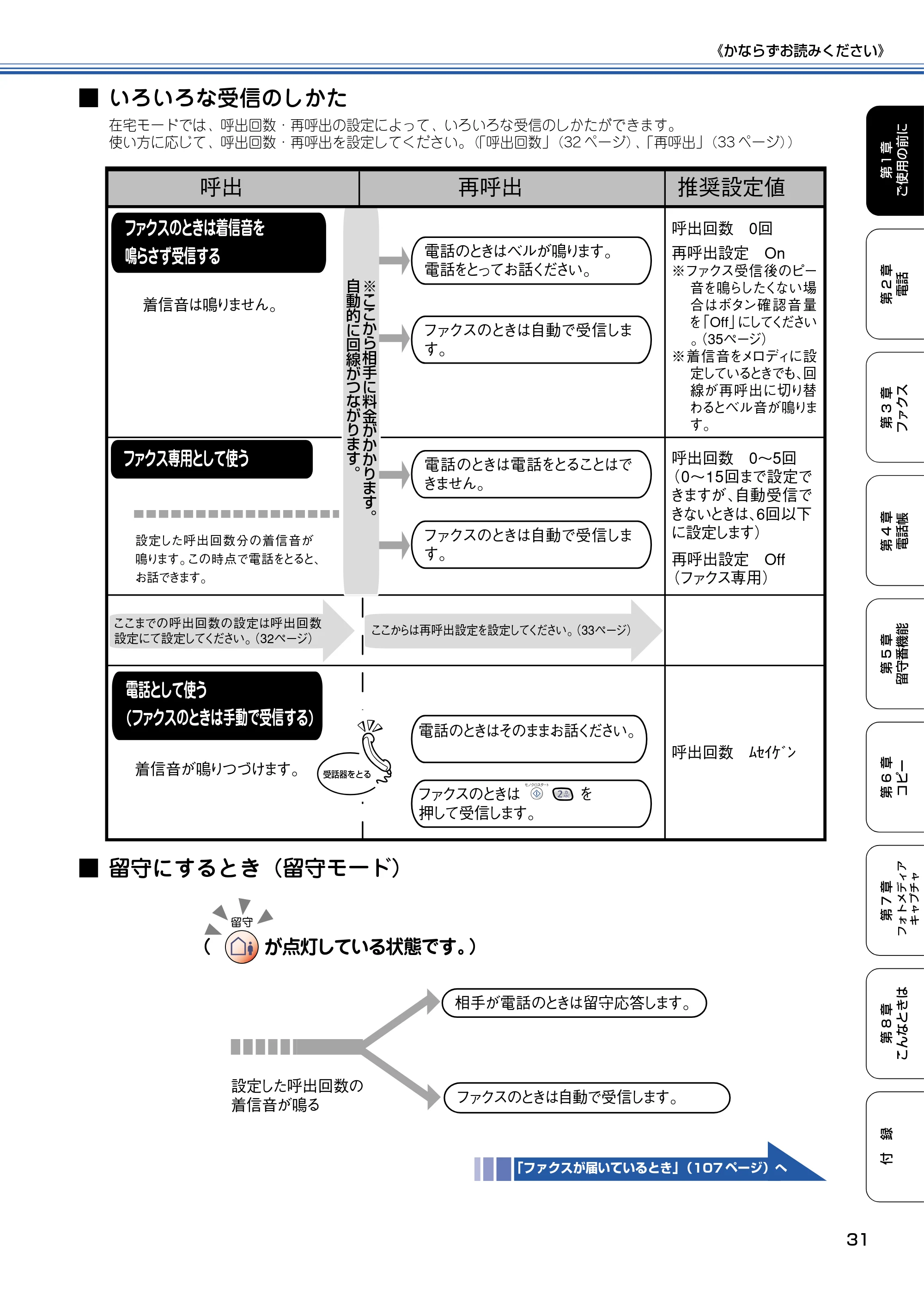 ブラザー MFC-610CLN / MFC-610CLWN / MFC-620CLN 取扱説明書(本体) — 原本ページ — 32ページ