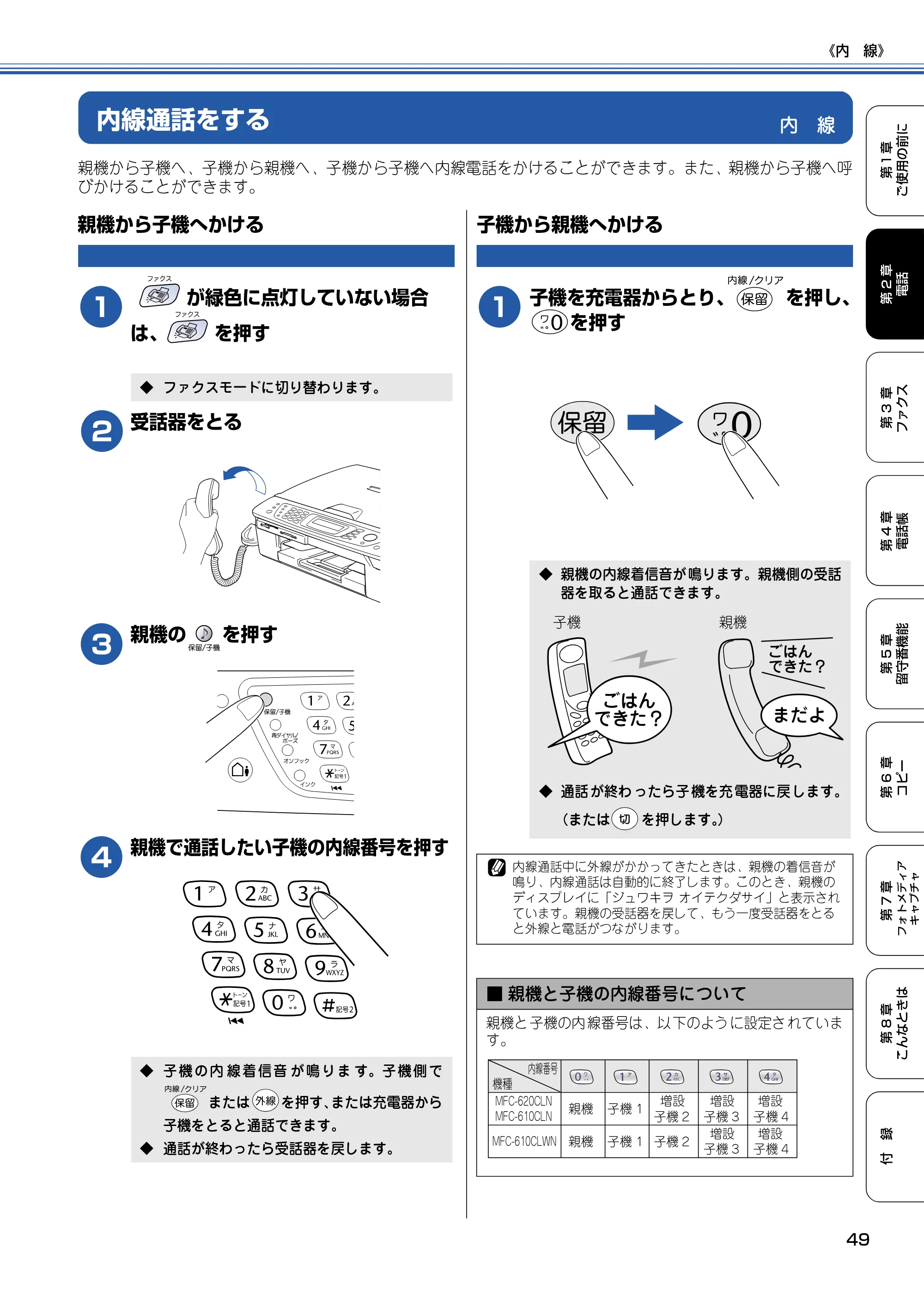 ブラザー MFC-610CLN / MFC-610CLWN / MFC-620CLN 取扱説明書（本体） — 内 線 — 原本ページ — 50ページ