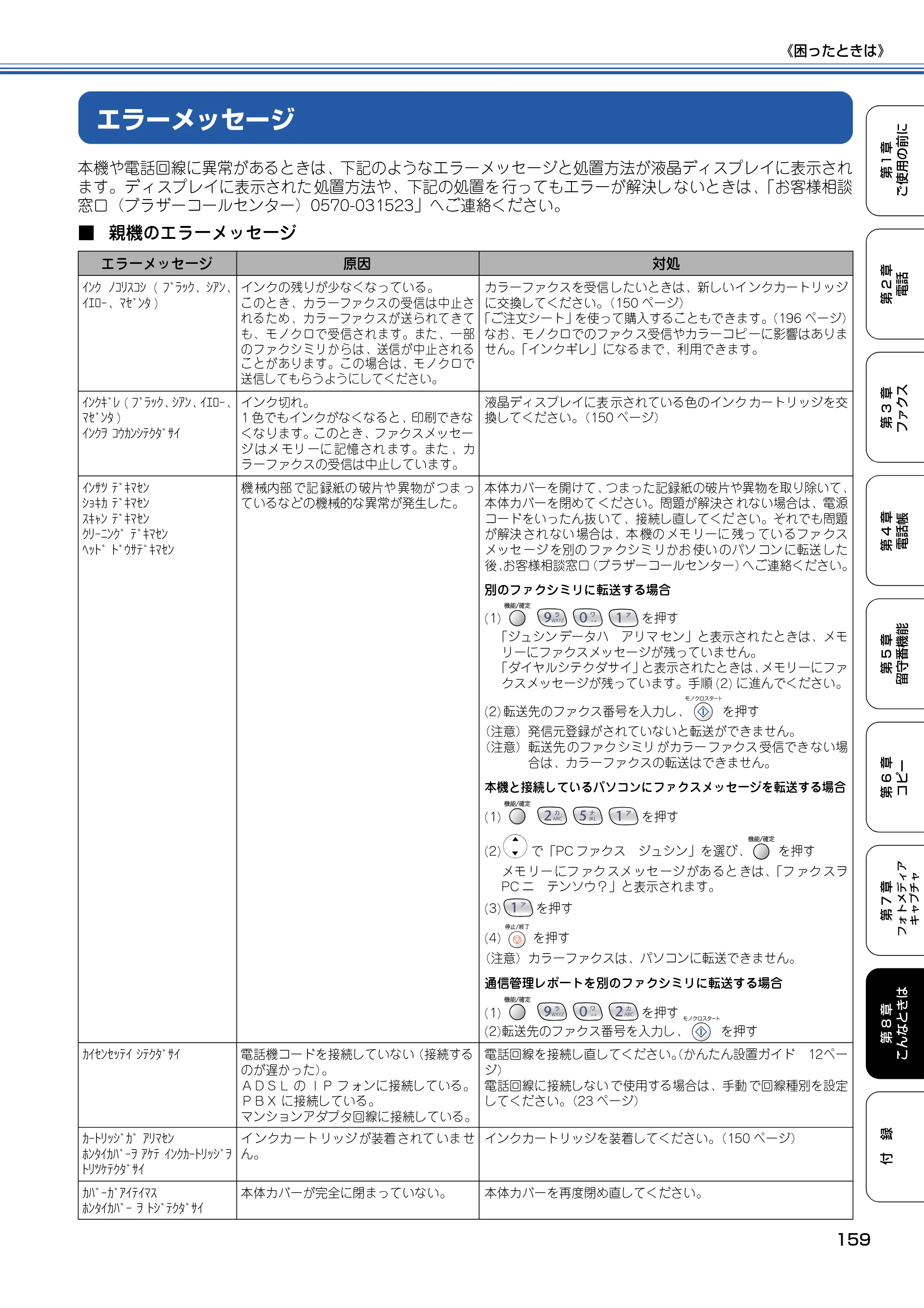 ブラザー MFC-610CLN / MFC-610CLWN / MFC-620CLN 取扱説明書（本体） — エラーメッセージ — 原本ページ — 160ページ