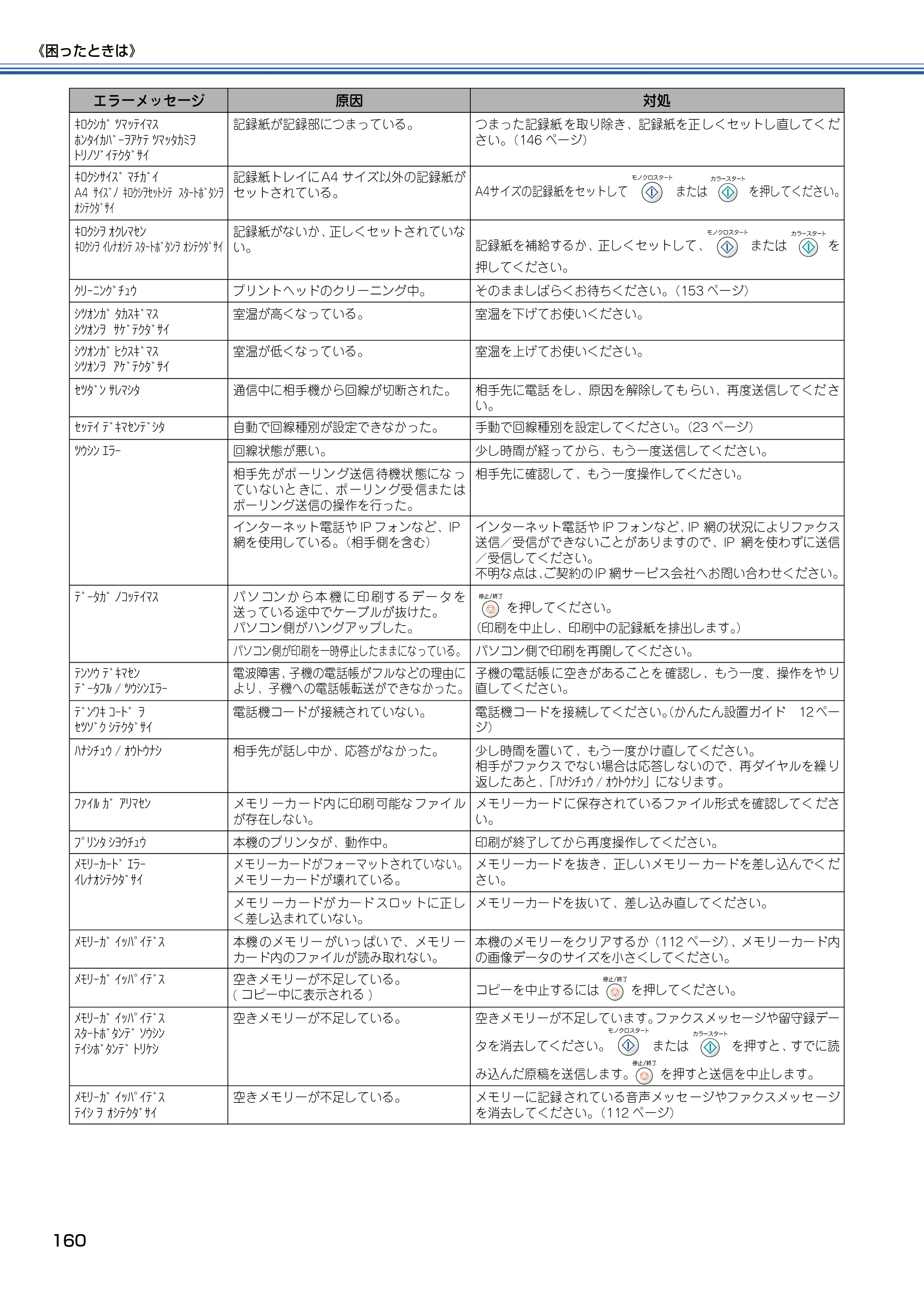 ブラザー MFC-610CLN / MFC-610CLWN / MFC-620CLN 取扱説明書（本体） — 原本ページ — 161ページ