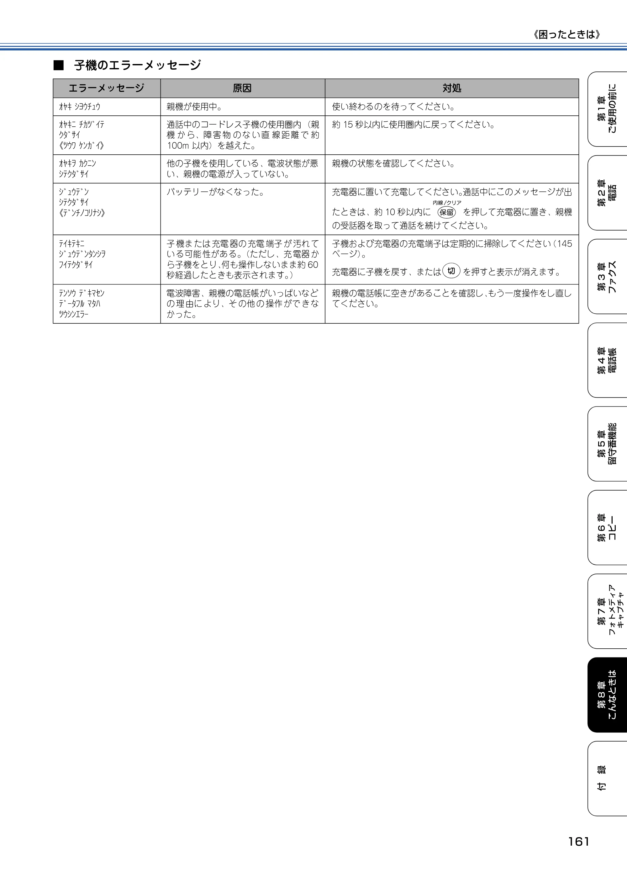 ブラザー MFC-610CLN / MFC-610CLWN / MFC-620CLN 取扱説明書（本体） — 原本ページ — 162ページ