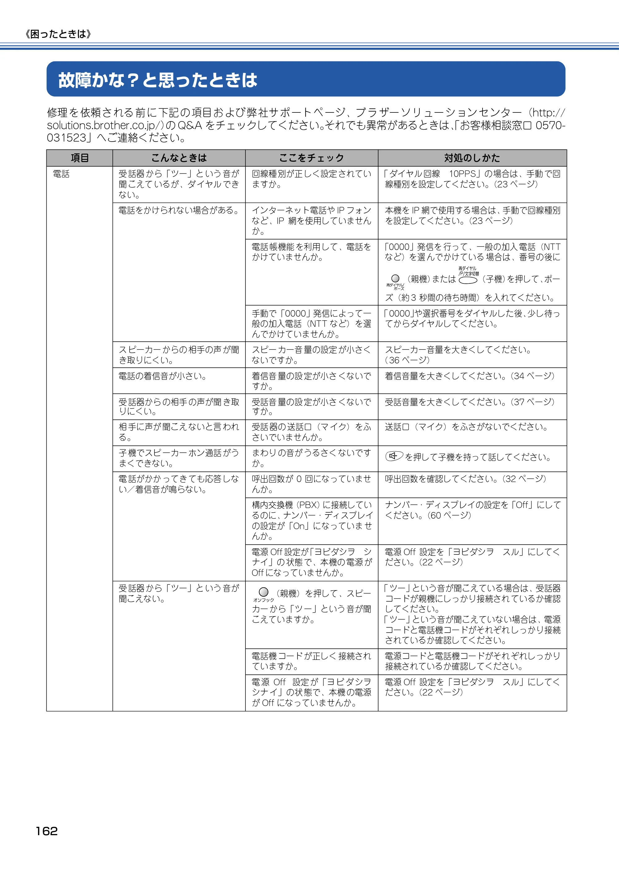 ブラザー MFC-610CLN / MFC-610CLWN / MFC-620CLN 取扱説明書（本体） — 故障かな？と思ったときは — 原本ページ — 163ページ