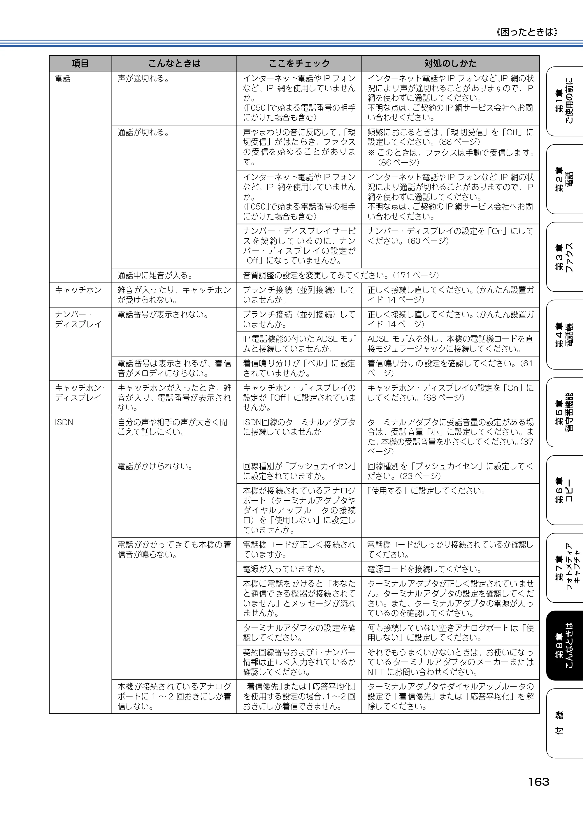 ブラザー MFC-610CLN / MFC-610CLWN / MFC-620CLN 取扱説明書（本体） — 原本ページ — 164ページ