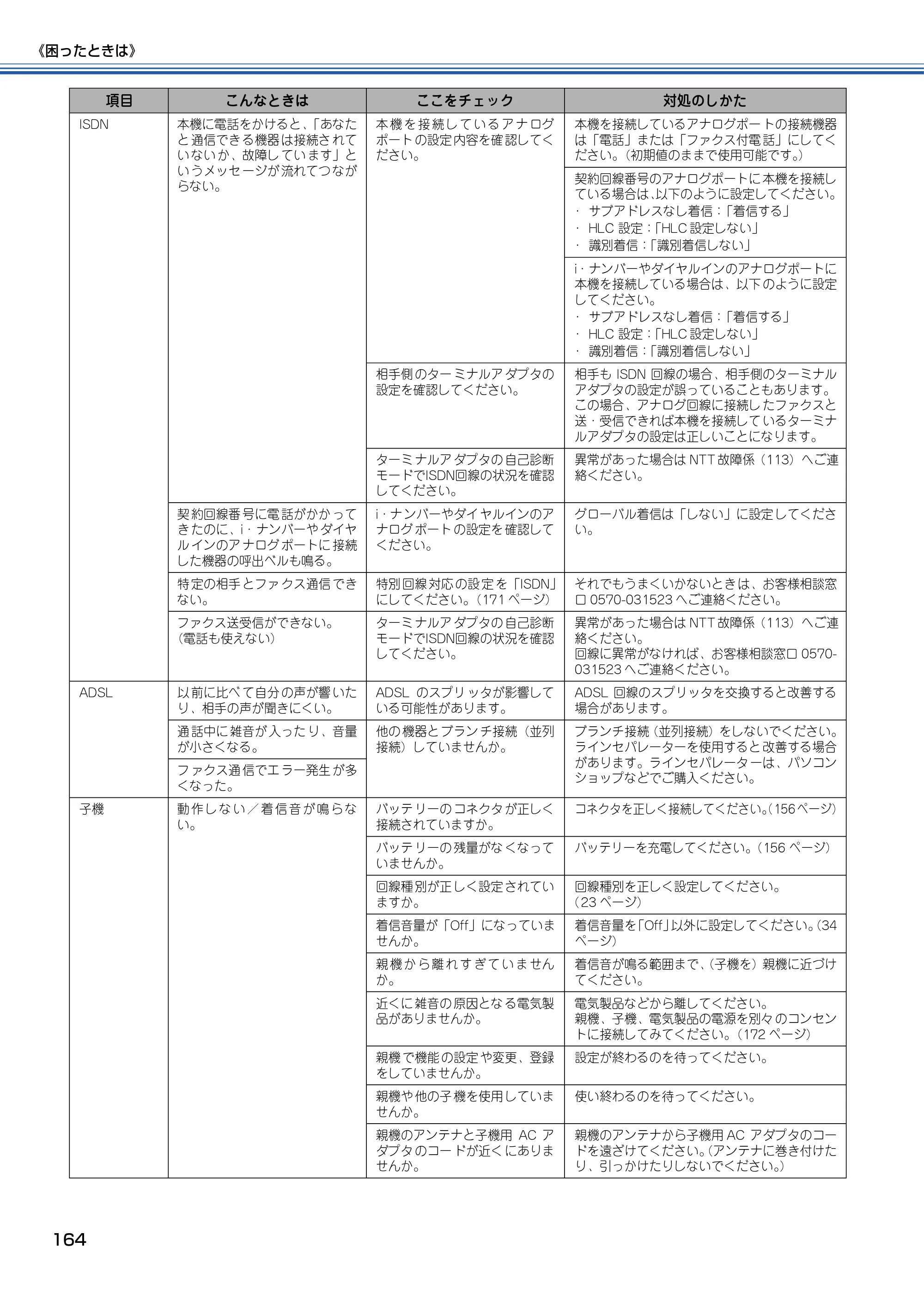 ブラザー MFC-610CLN / MFC-610CLWN / MFC-620CLN 取扱説明書（本体） — 原本ページ — 165ページ