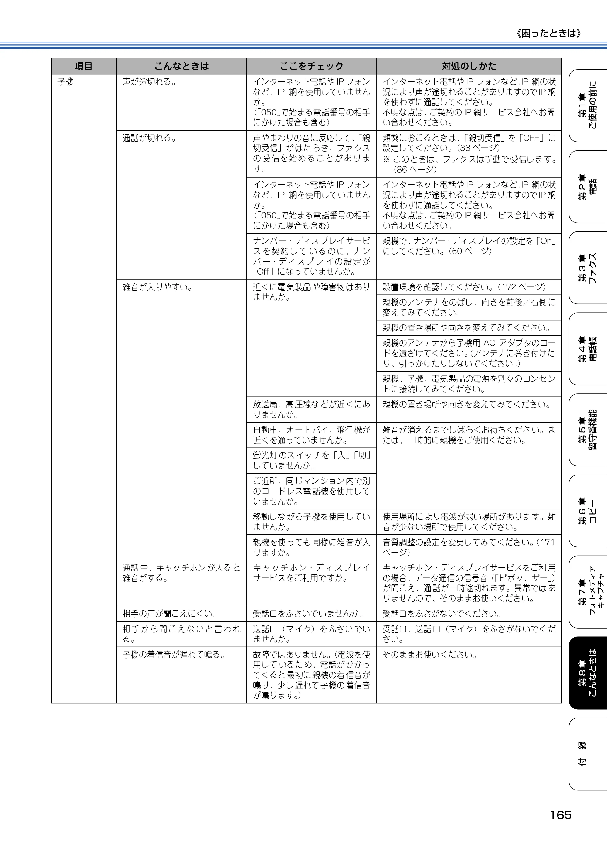 ブラザー MFC-610CLN / MFC-610CLWN / MFC-620CLN 取扱説明書（本体） — 原本ページ — 166ページ