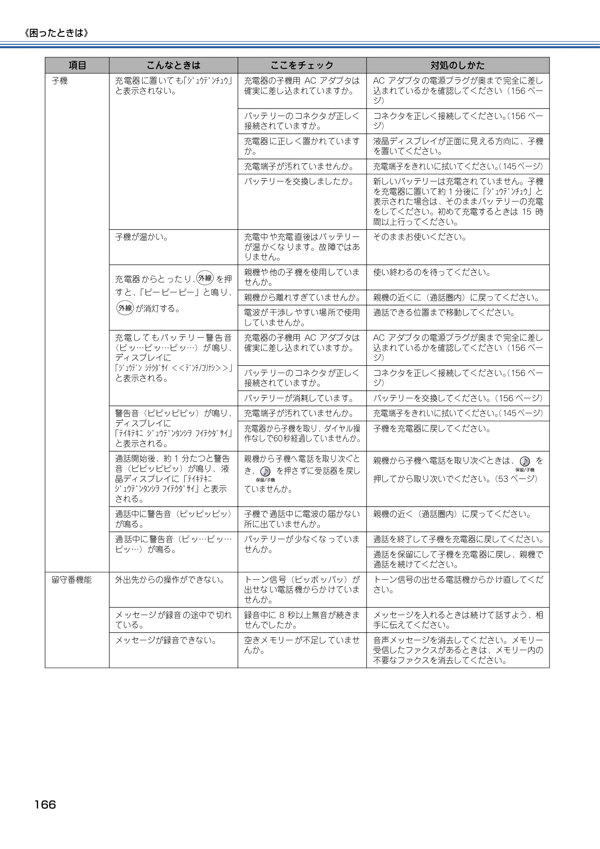 ブラザー MFC-610CLN / MFC-610CLWN / MFC-620CLN 取扱説明書（本体） — 原本ページ — 167ページ