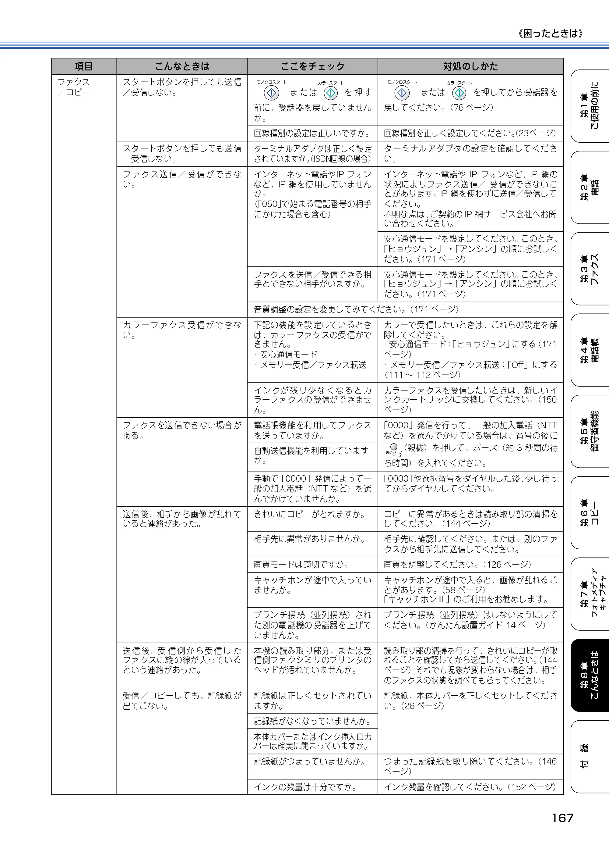 ブラザー MFC-610CLN / MFC-610CLWN / MFC-620CLN 取扱説明書（本体） — 原本ページ — 168ページ