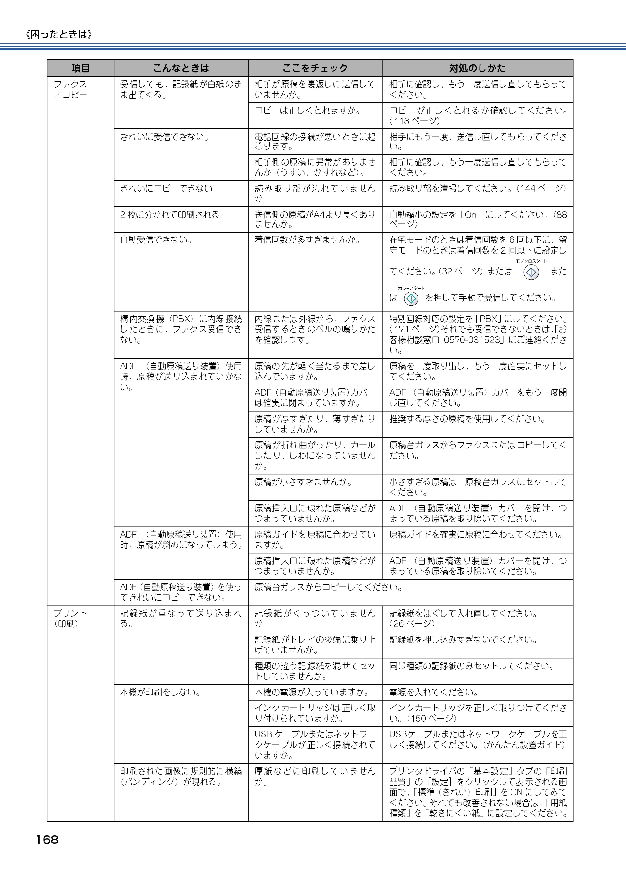 ブラザー MFC-610CLN / MFC-610CLWN / MFC-620CLN 取扱説明書（本体） — 原本ページ — 169ページ