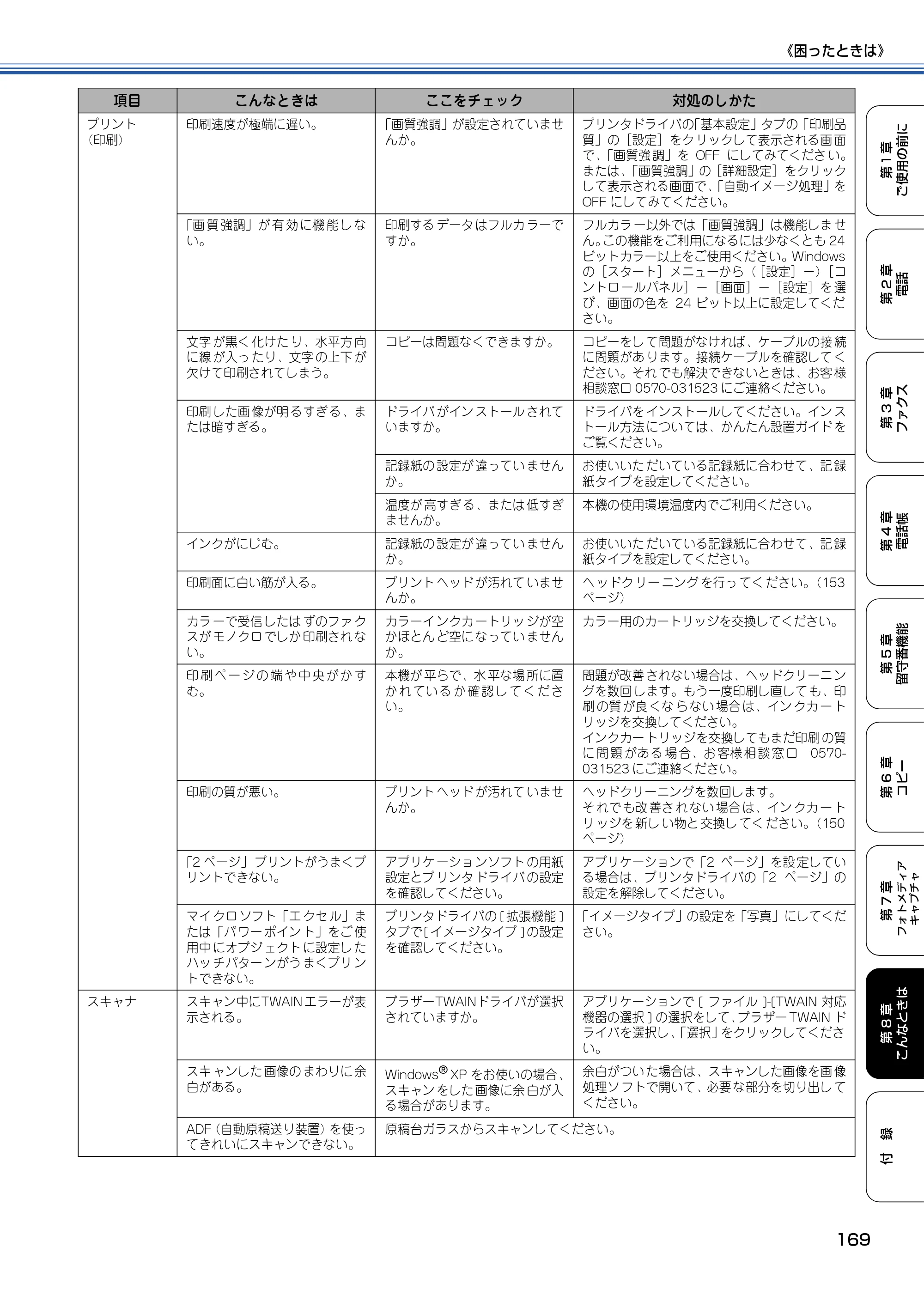 ブラザー MFC-610CLN / MFC-610CLWN / MFC-620CLN 取扱説明書（本体） — 原本ページ — 170ページ
