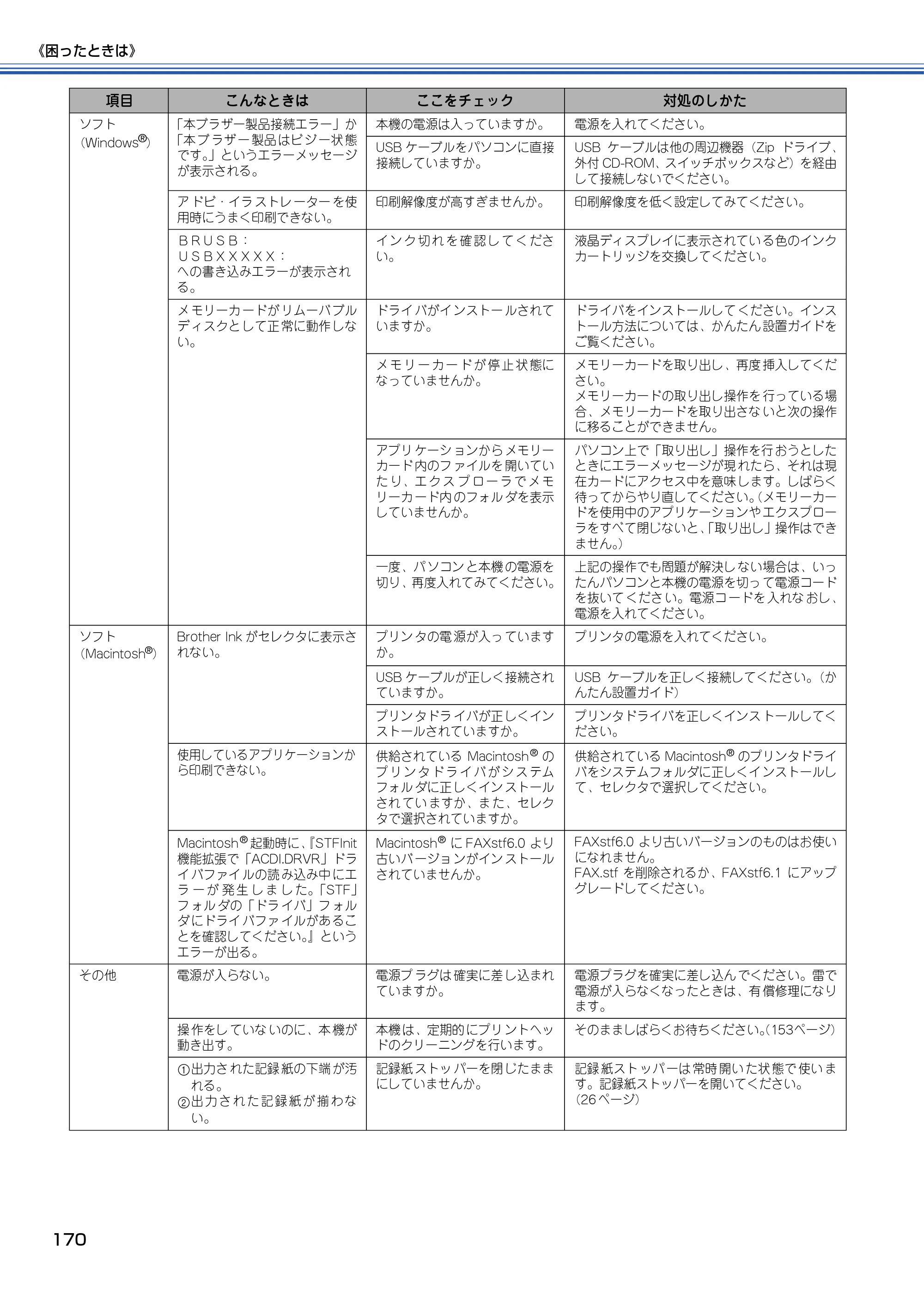ブラザー MFC-610CLN / MFC-610CLWN / MFC-620CLN 取扱説明書（本体） — 原本ページ — 171ページ