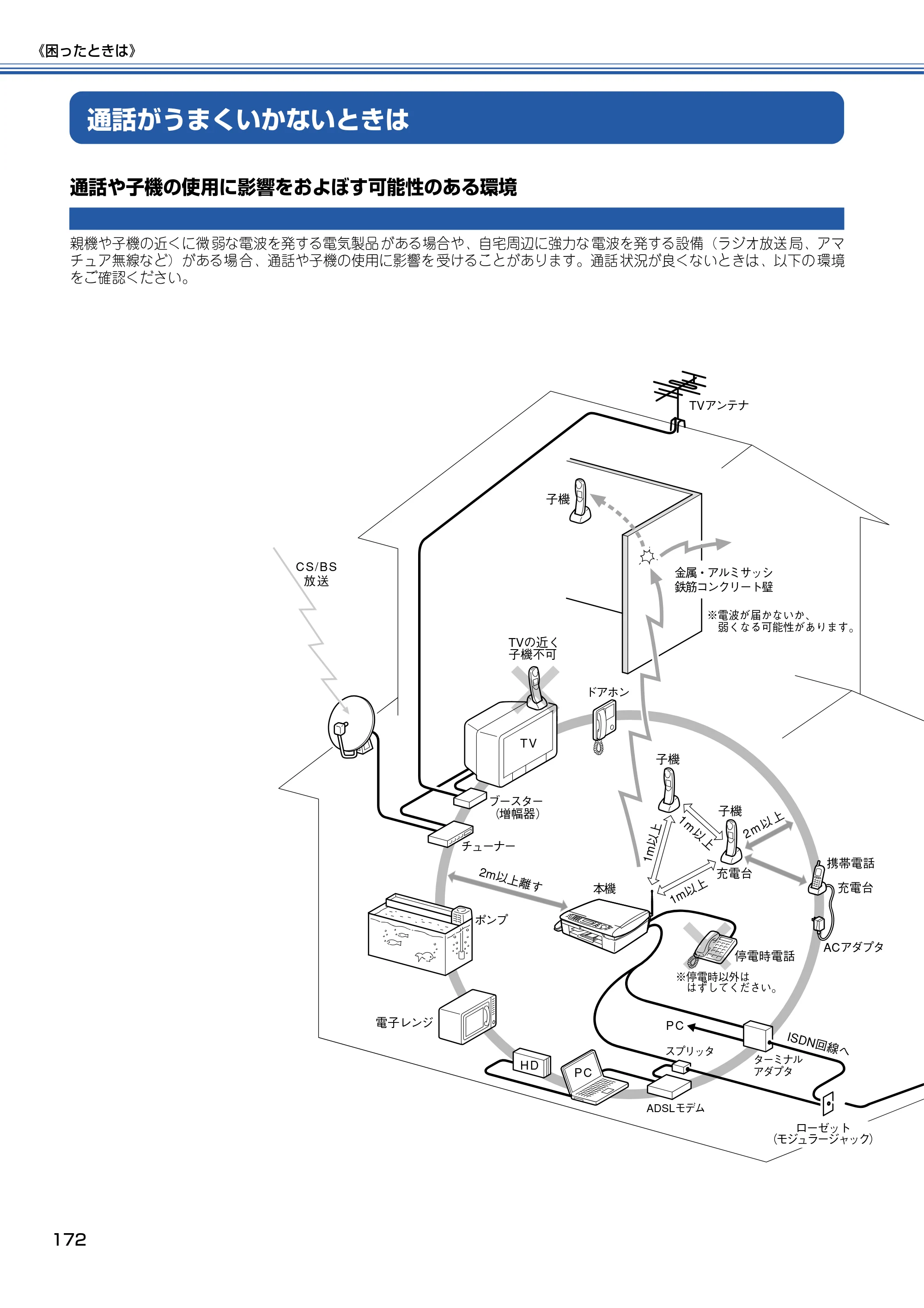 ブラザー MFC-610CLN / MFC-610CLWN / MFC-620CLN 取扱説明書（本体） — 通話がうまくいかないときは — 原本ページ — 173ページ