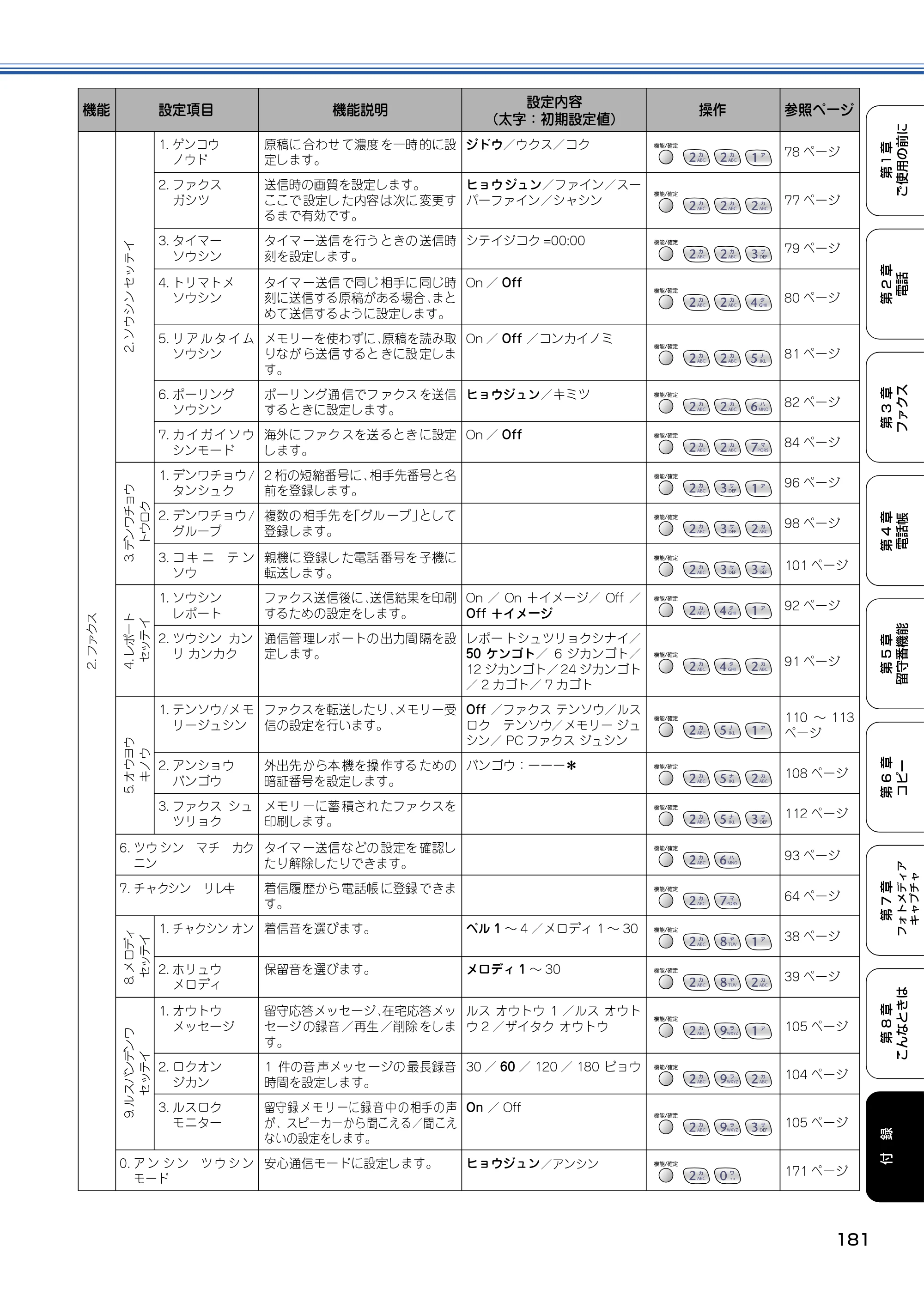 ブラザー MFC-610CLN / MFC-610CLWN / MFC-620CLN 取扱説明書（本体） — 原本ページ — 182ページ