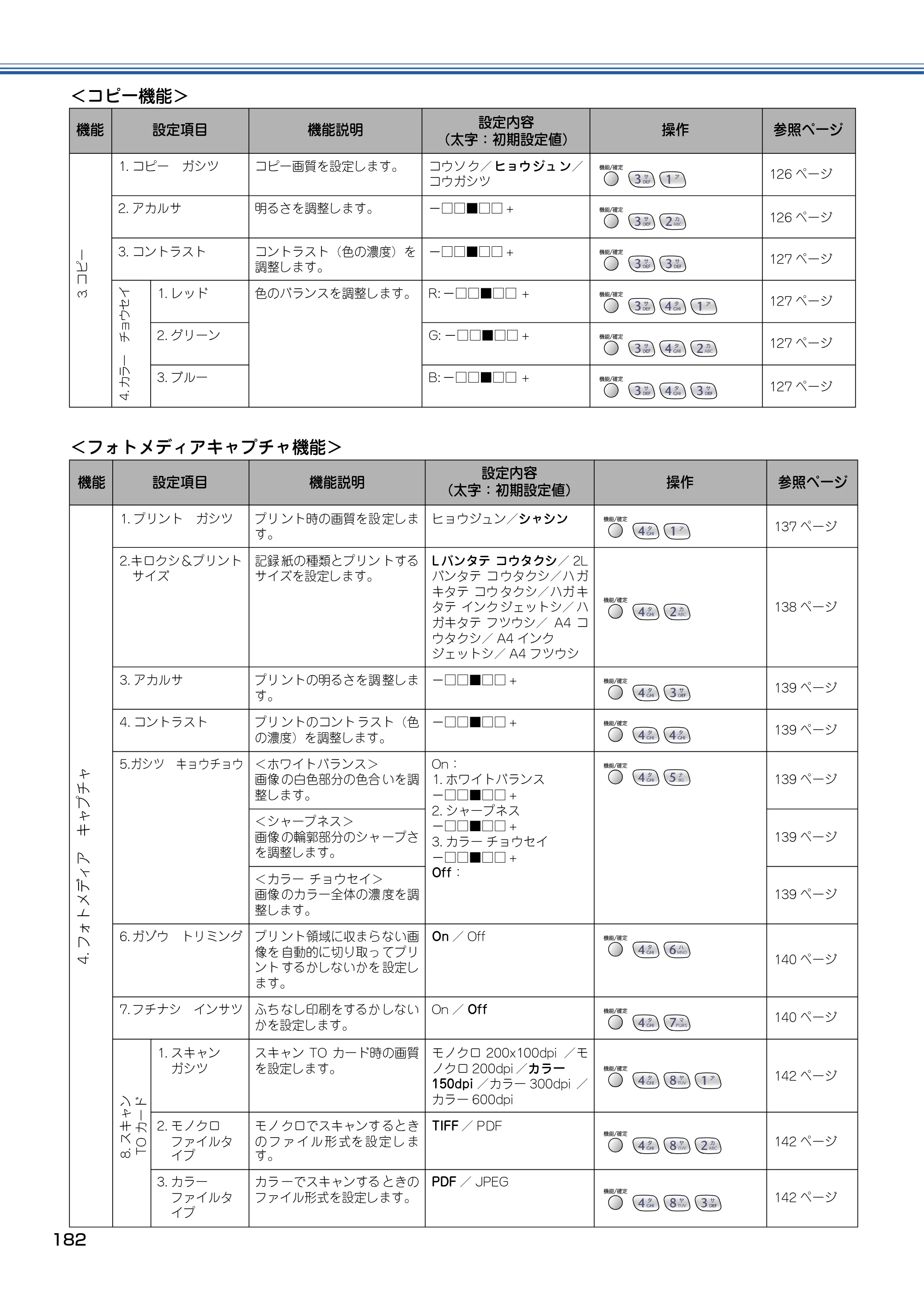 ブラザー MFC-610CLN / MFC-610CLWN / MFC-620CLN 取扱説明書（本体） — 原本ページ — 183ページ