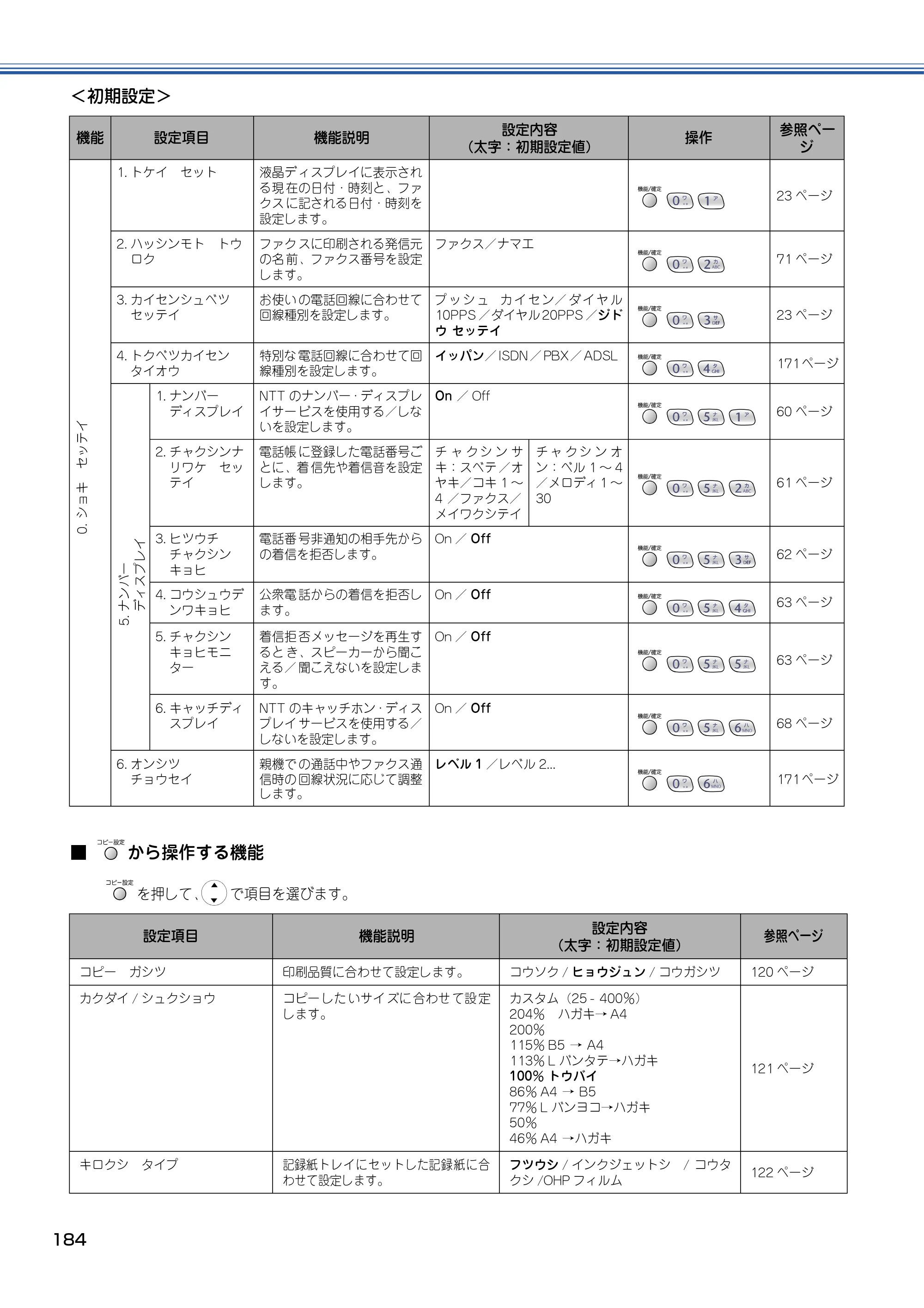 ブラザー MFC-610CLN / MFC-610CLWN / MFC-620CLN 取扱説明書（本体） — 原本ページ — 185ページ
