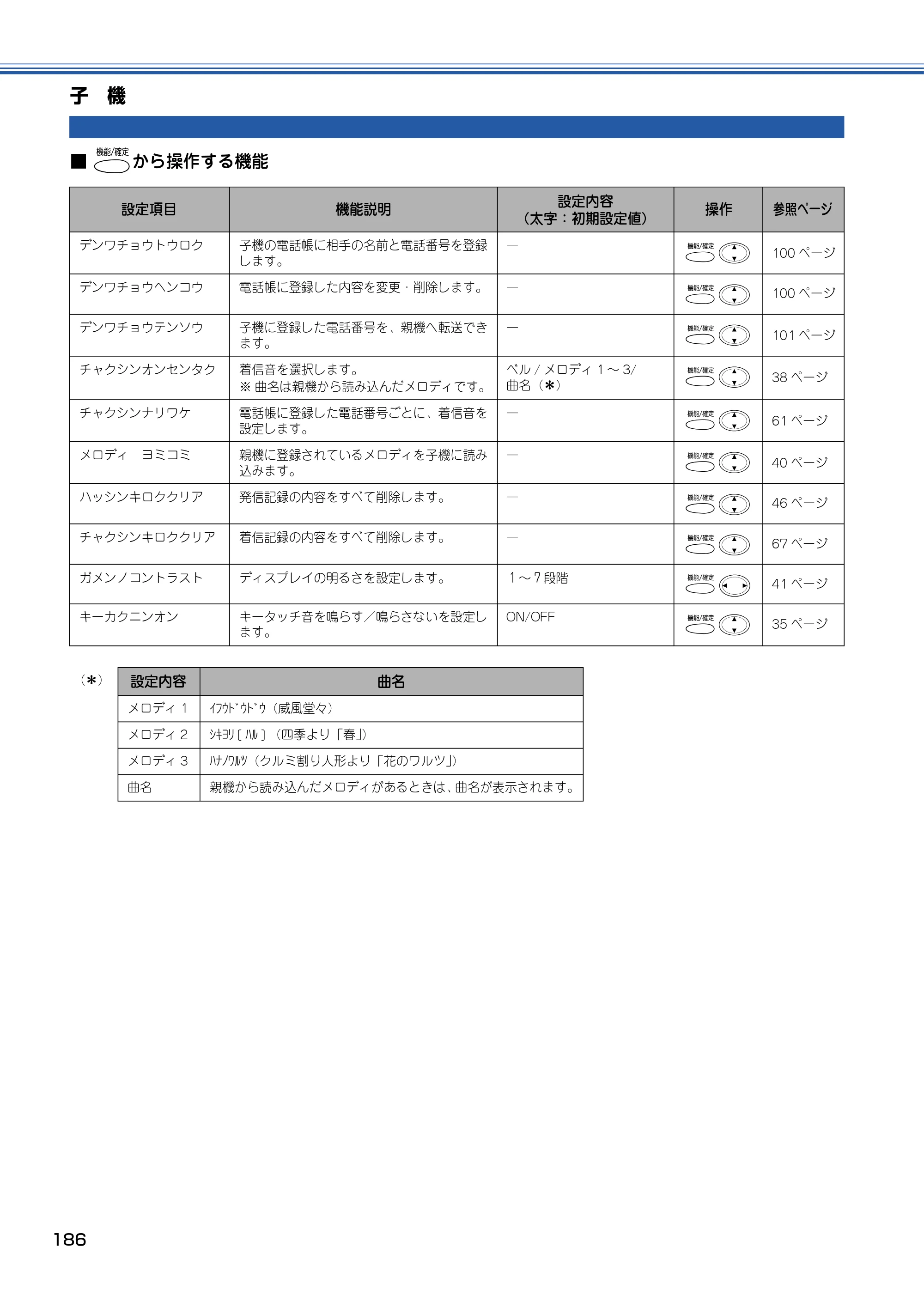 ブラザー MFC-610CLN / MFC-610CLWN / MFC-620CLN 取扱説明書（本体） — 子 機 — 原本ページ — 187ページ