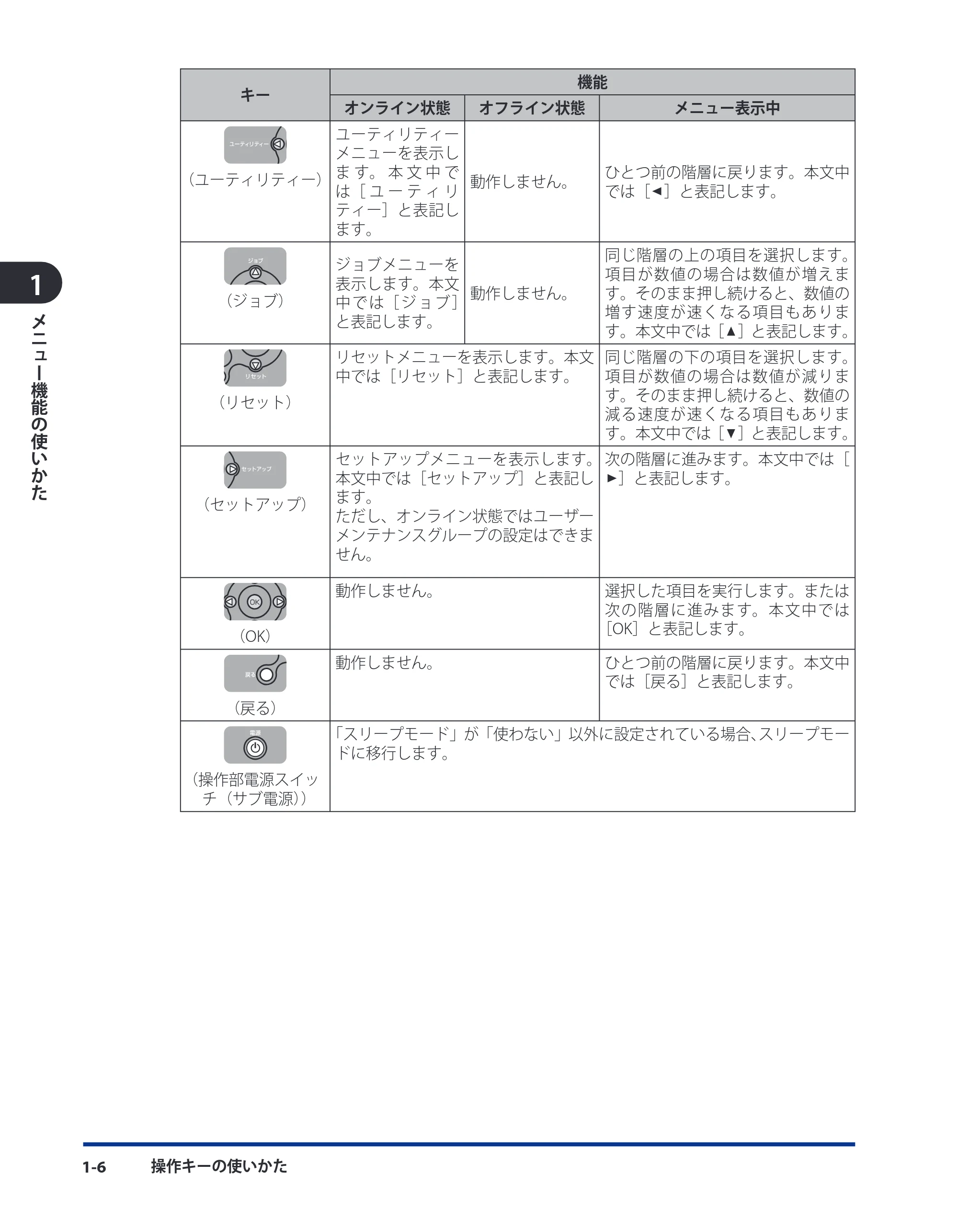 キヤノン LBP8630/8620/8610 LIPS機能ガイド 2010年1月27日掲載 (PDF形式/3.76Mバイト) — 原本ページ — 20ページ