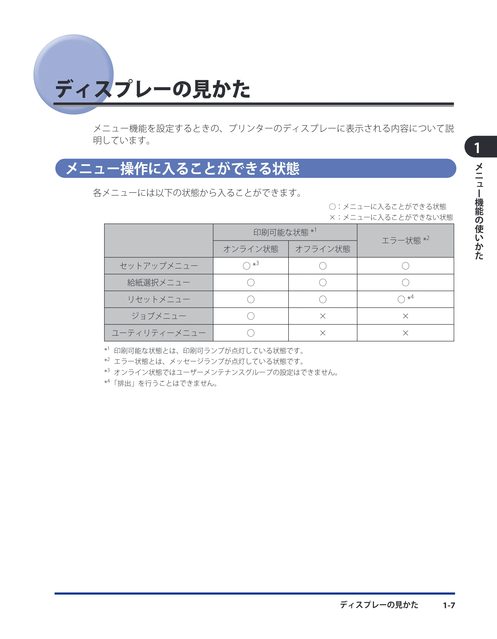 キヤノン LBP8630/8620/8610 LIPS機能ガイド 2010年1月27日掲載 (PDF形式/3.76Mバイト) — ディスプレーの見かた — 原本ページ — 21ページ