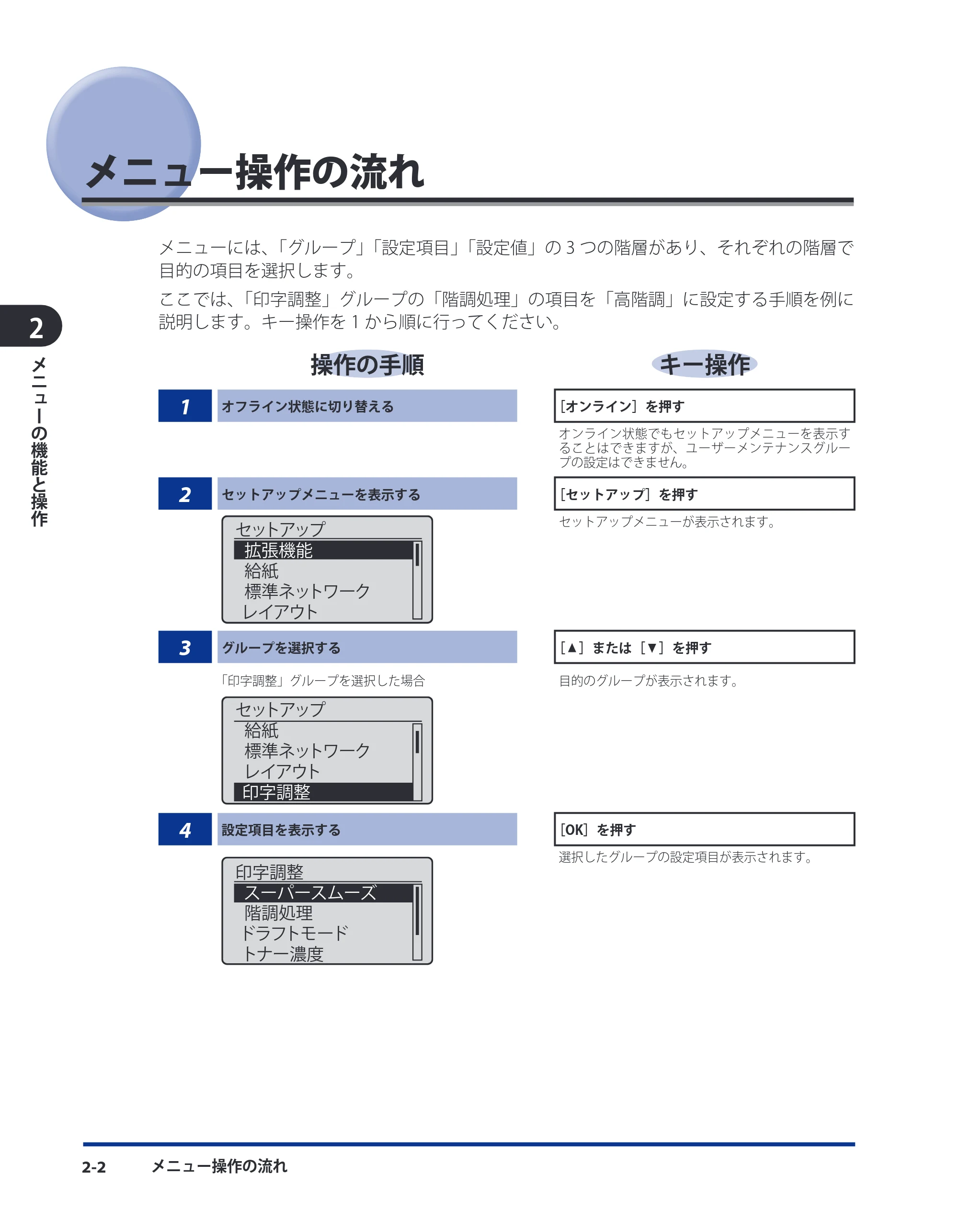 キヤノン LBP8630/8620/8610 LIPS機能ガイド 2010年1月27日掲載 (PDF形式/3.76Mバイト) — メニュー操作の流れ — 原本ページ — 24ページ