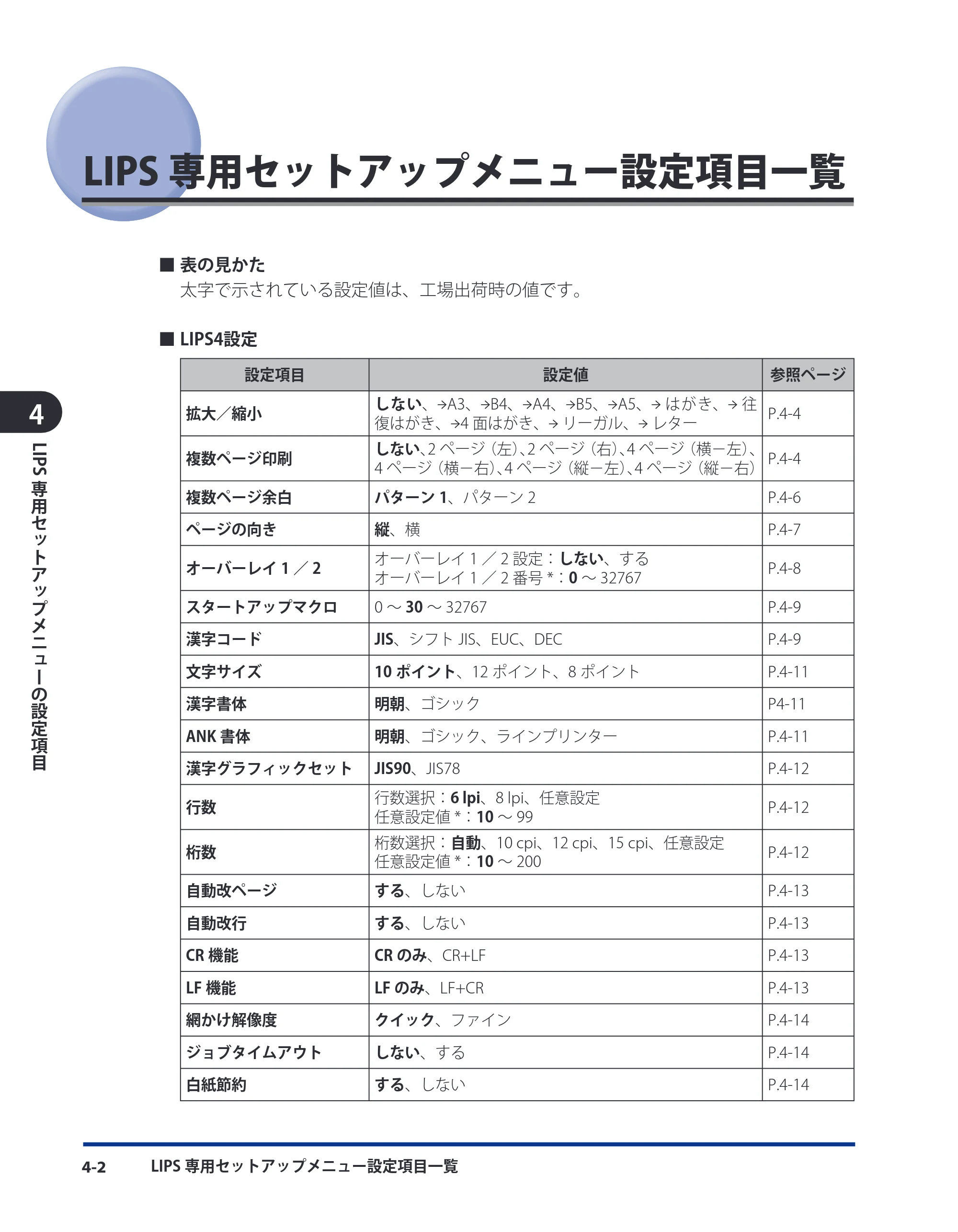 キヤノン LBP8630/8620/8610 LIPS機能ガイド 2010年1月27日掲載 （PDF形式／3.76Mバイト） — LIPS専用セットアップメニュー設定項目一覧 — 原本ページ — 79ページ
