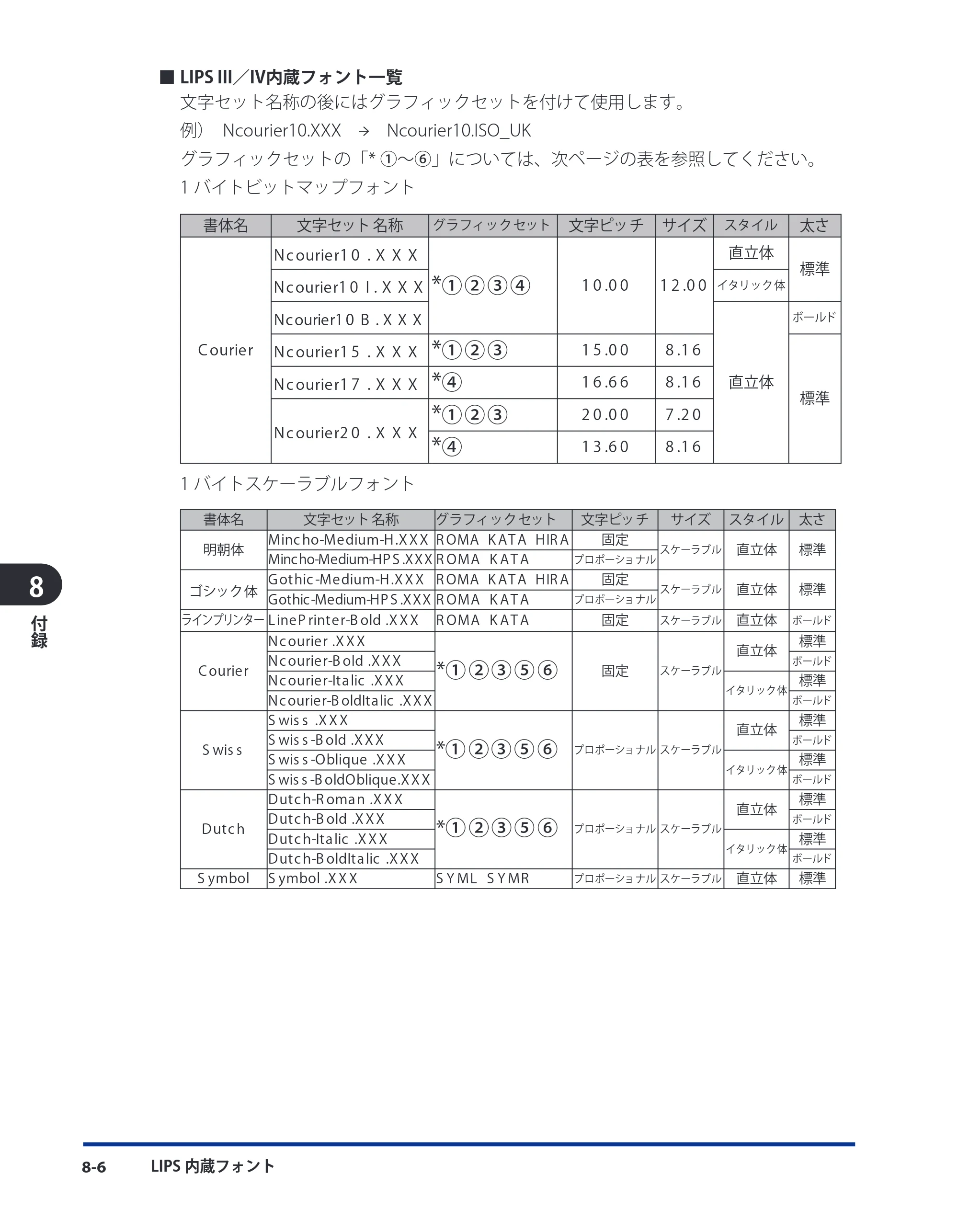 キヤノン LBP8630/8620/8610 LIPS機能ガイド 2010年1月27日掲載 （PDF形式／3.76Mバイト） — 原本ページ — 132ページ