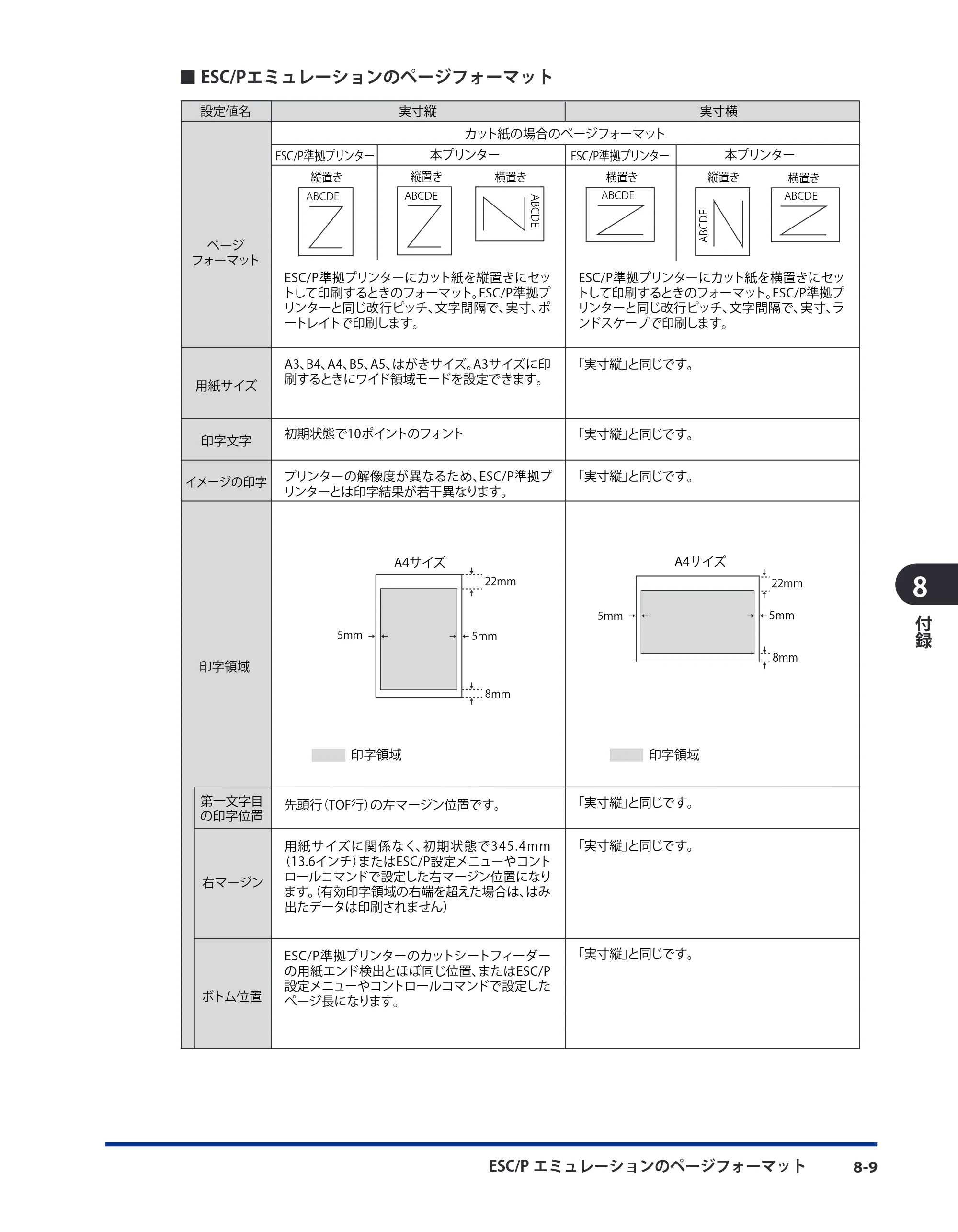 キヤノン LBP8630/8620/8610 LIPS機能ガイド 2010年1月27日掲載 （PDF形式／3.76Mバイト） — 原本ページ — 135ページ