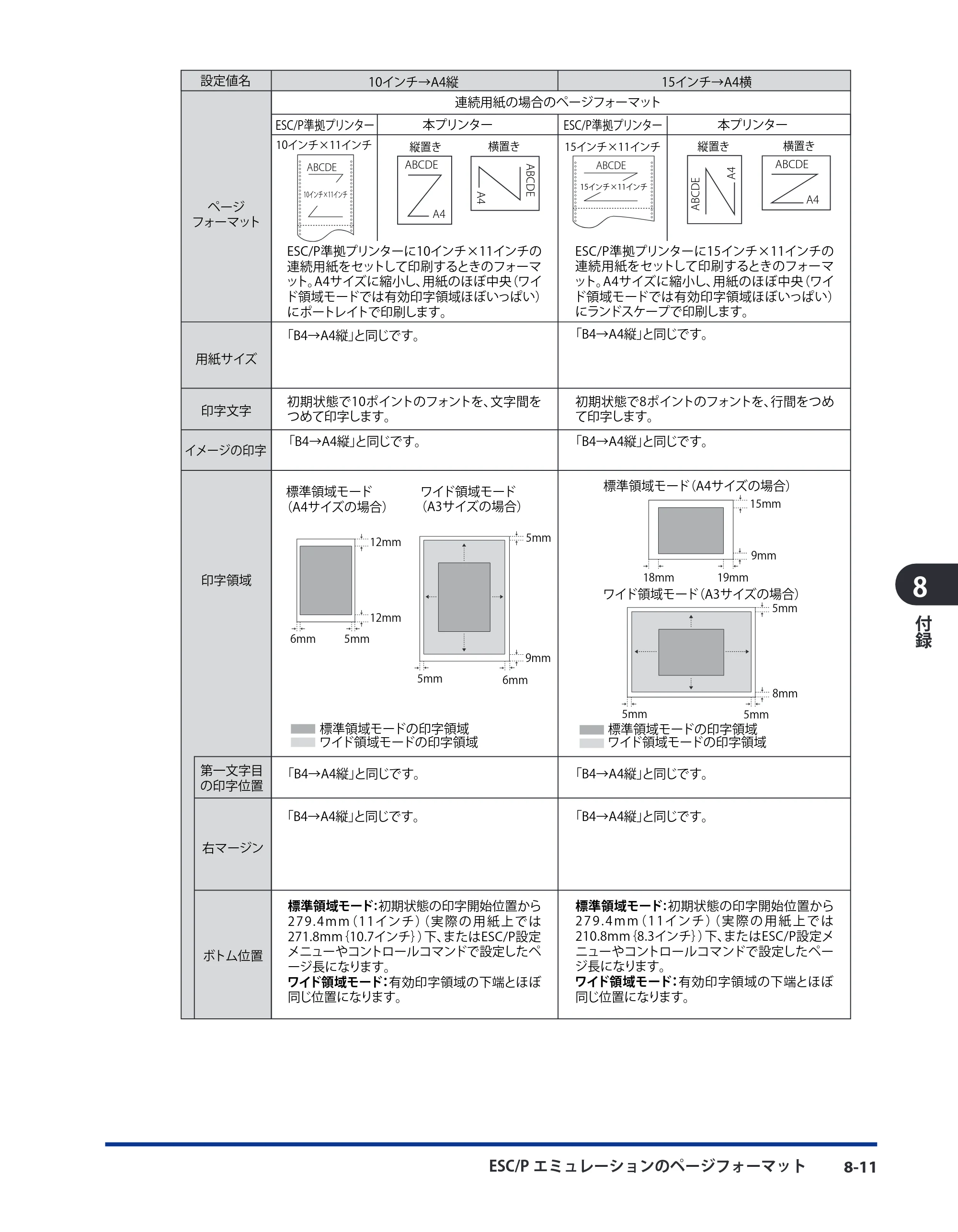 キヤノン LBP8630/8620/8610 LIPS機能ガイド 2010年1月27日掲載 （PDF形式／3.76Mバイト） — 原本ページ — 137ページ