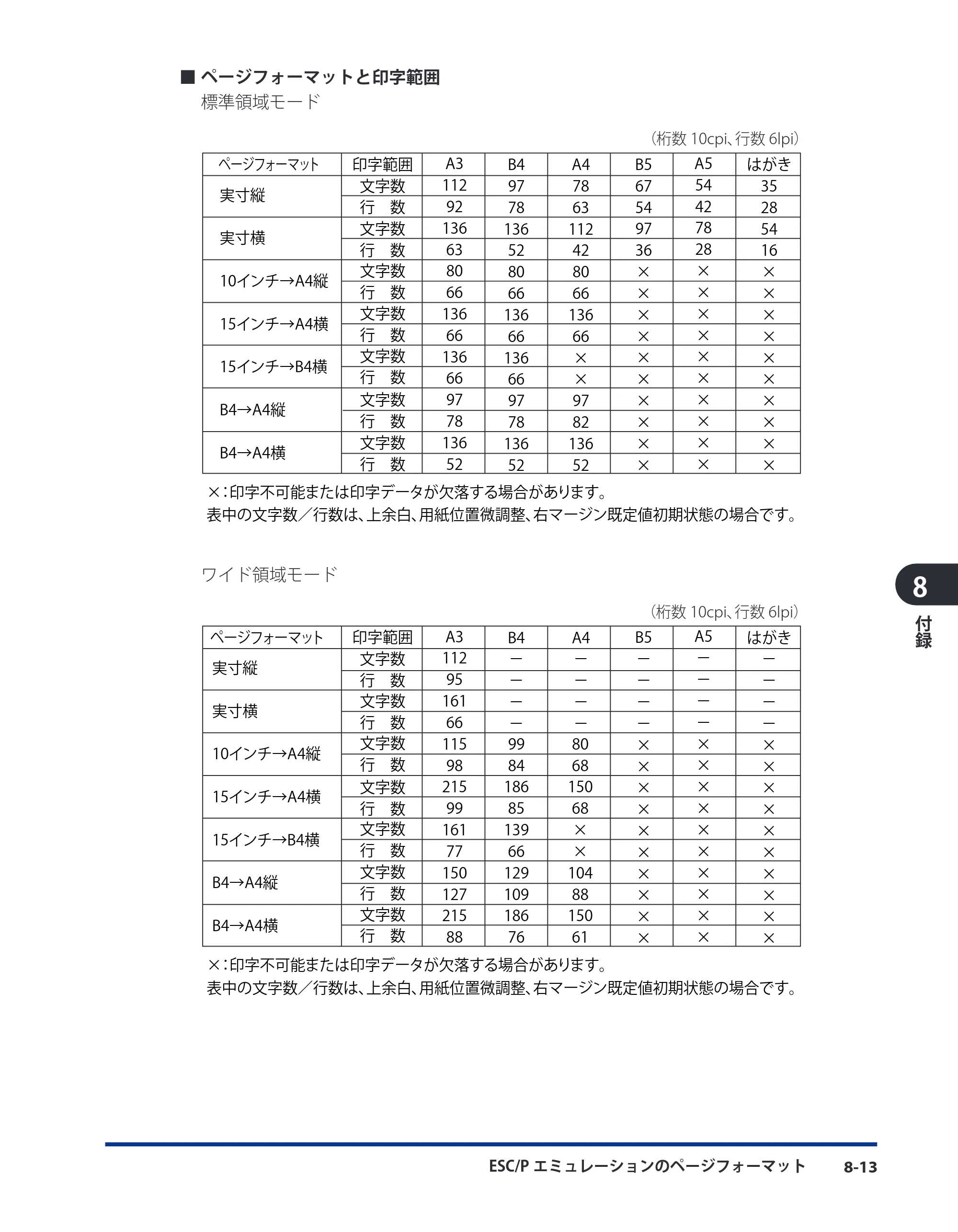 キヤノン LBP8630/8620/8610 LIPS機能ガイド 2010年1月27日掲載 （PDF形式／3.76Mバイト） — 原本ページ — 139ページ