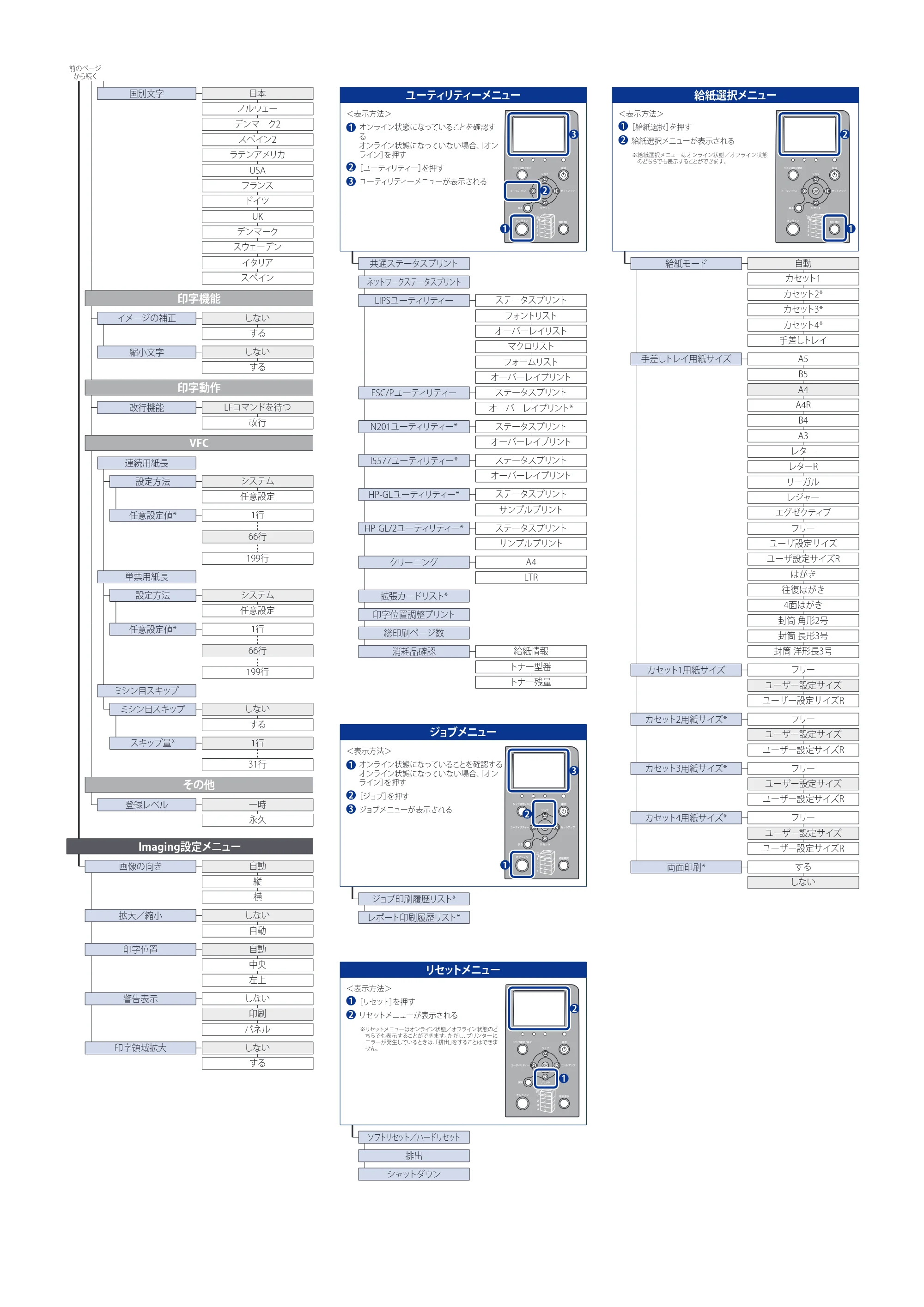 キヤノン LBP8630/8620/8610 LIPS機能ガイド 2010年1月27日掲載 （PDF形式／3.76Mバイト） — 原本ページ — 162ページ