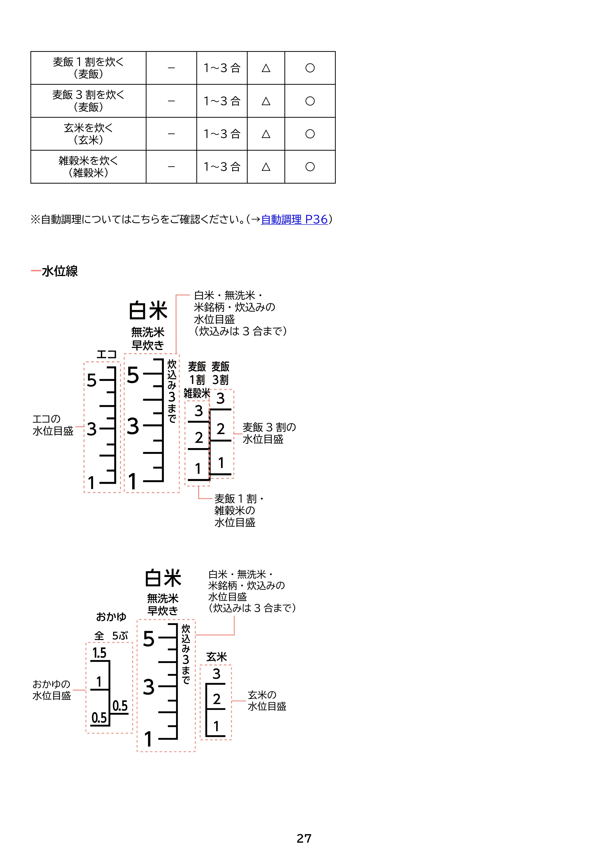 アイリスオーヤマ RC-ILA50-HC 取扱説明書 — 原本ページ — 27ページ