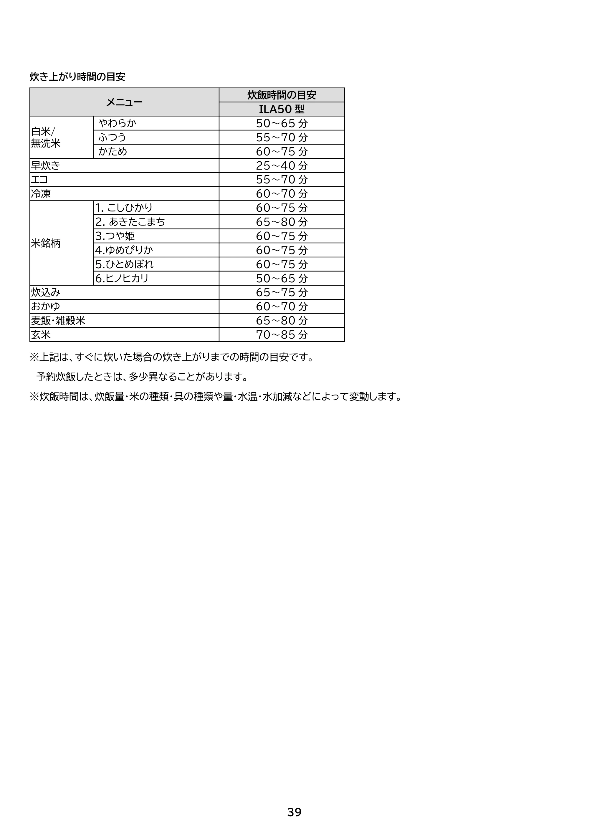 アイリスオーヤマ RC-ILA50-HC 取扱説明書 — 原本ページ — 39ページ