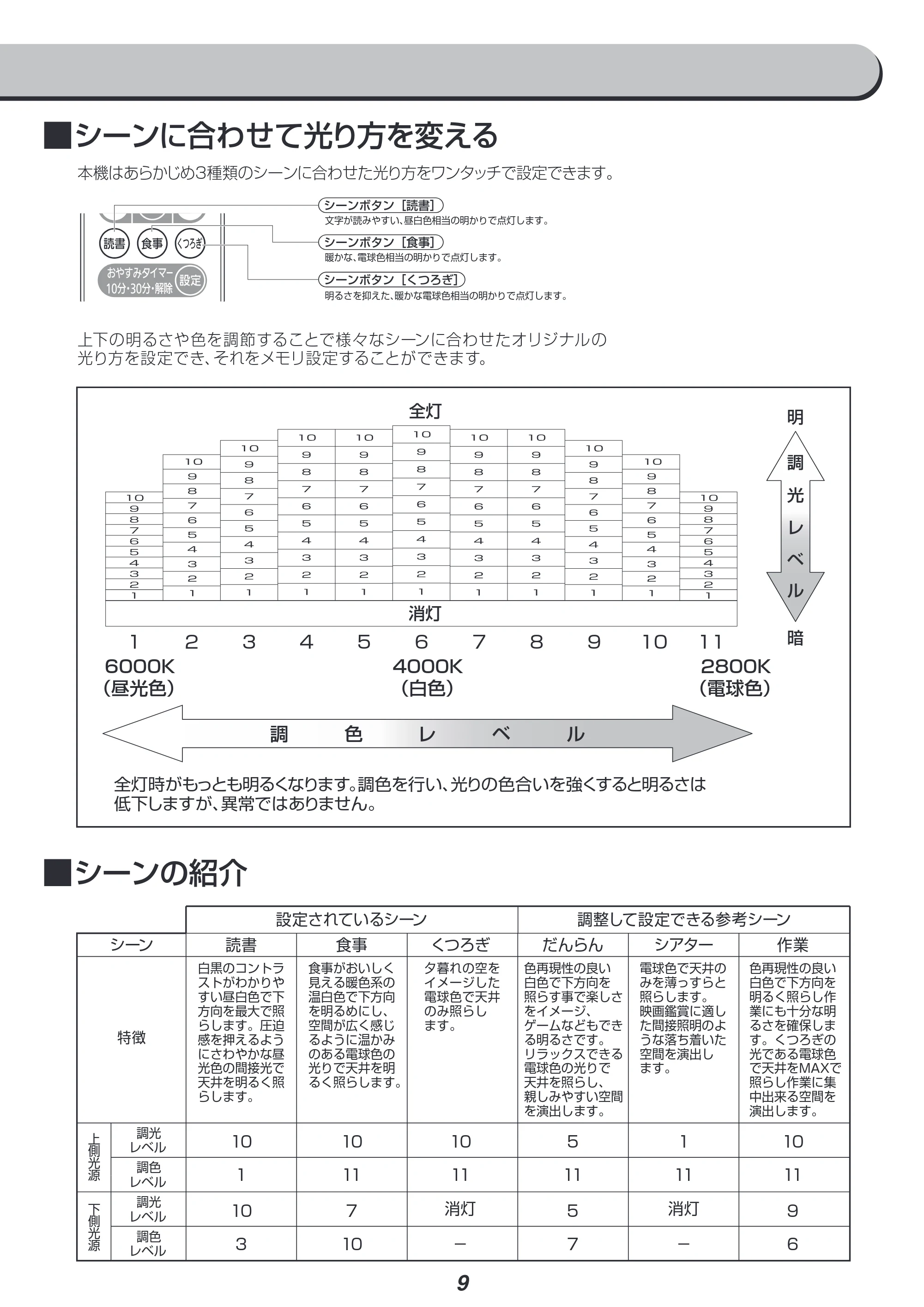アイリスオーヤマ PLM8DL / DL-KYF 取扱説明書 — 原本ページ — 9ページ