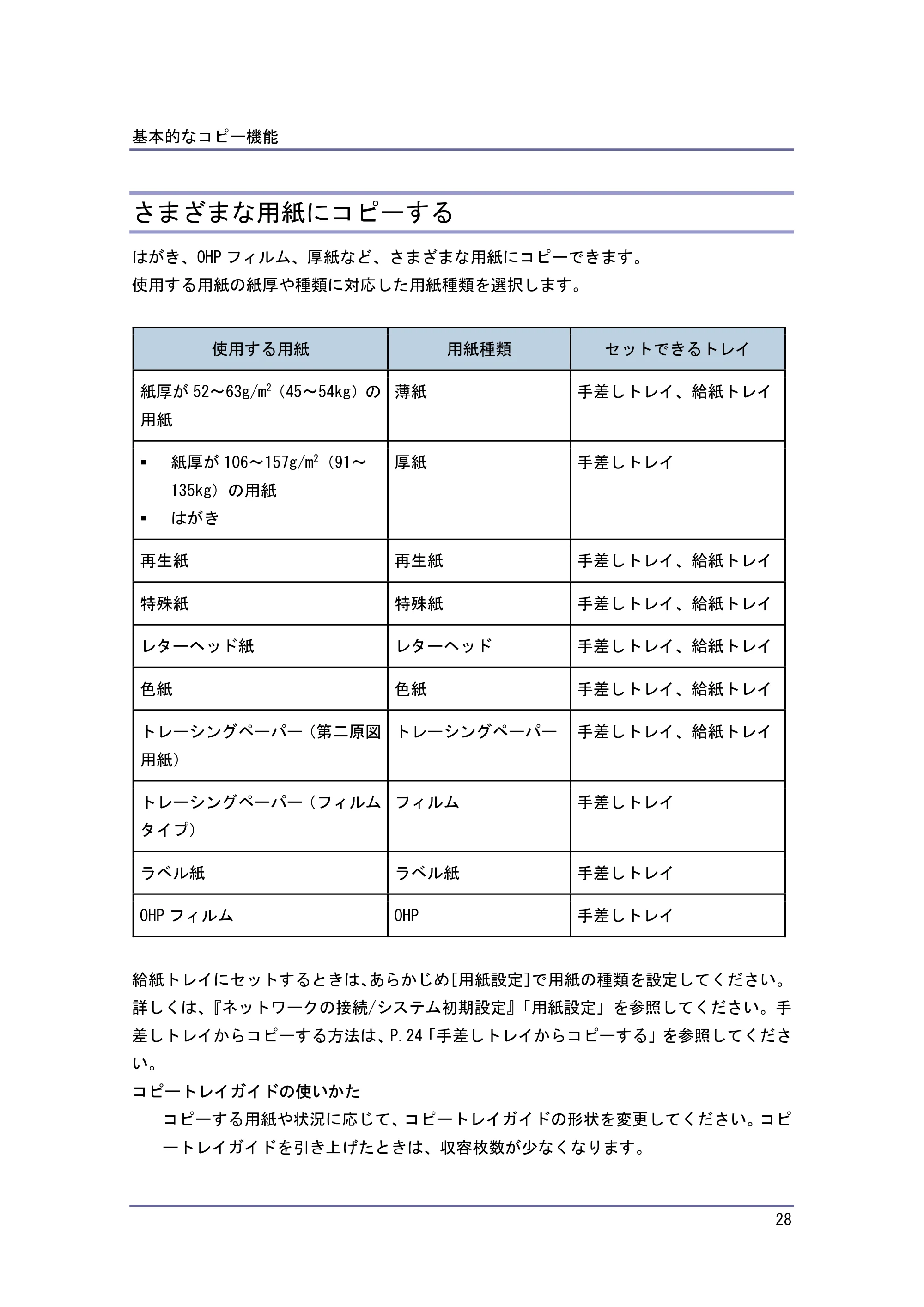 キヤノン iR W940/W940N コピー&ドキュメントボックス (PDF形式/7.22Mバイト) — さまざまな用紙にコピーする — 原本ページ — 28ページ