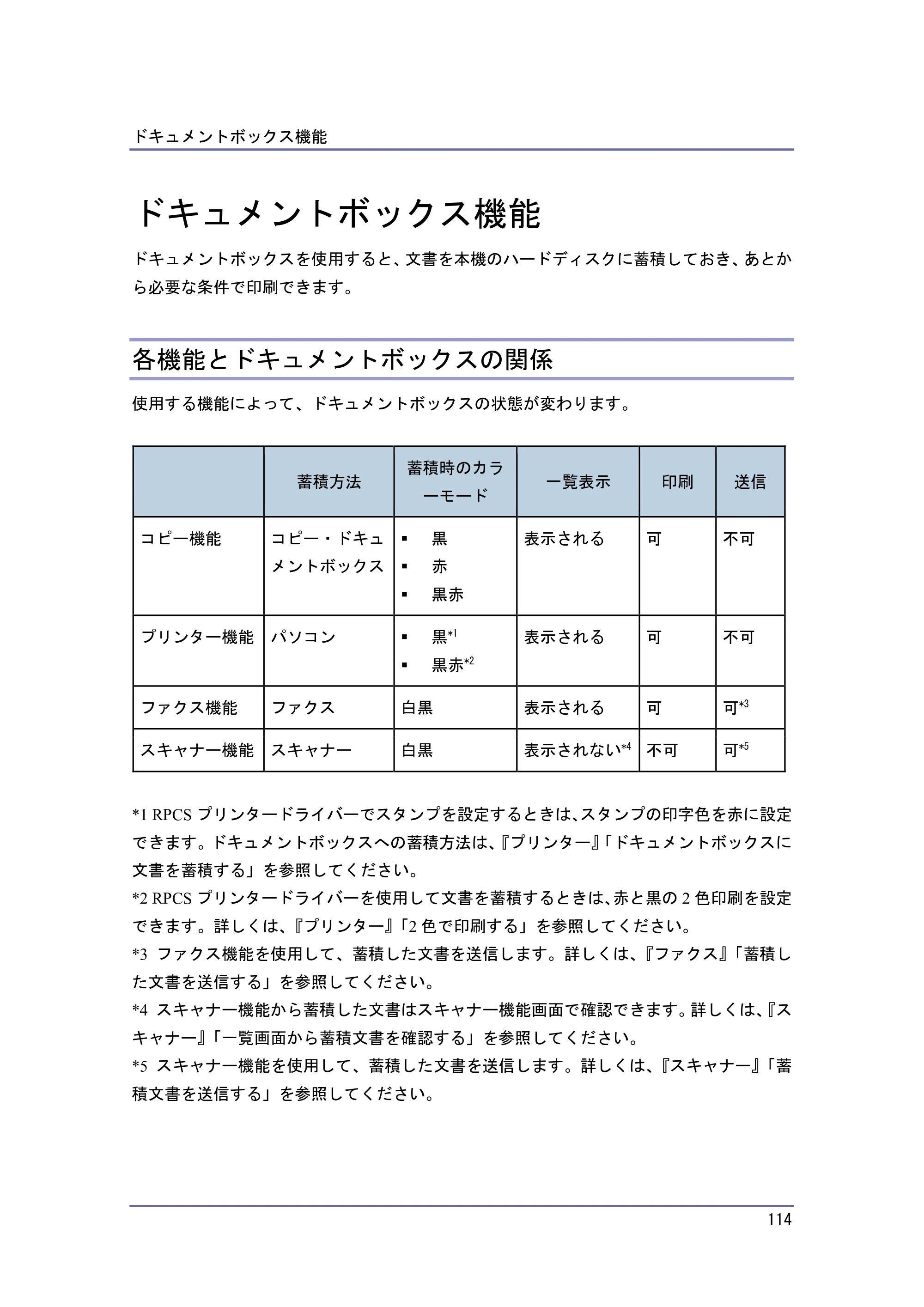 キヤノン iR W940/W940N コピー＆ドキュメントボックス （PDF形式／7.22Mバイト） — ドキュメントボックス機能 — 原本ページ — 114ページ