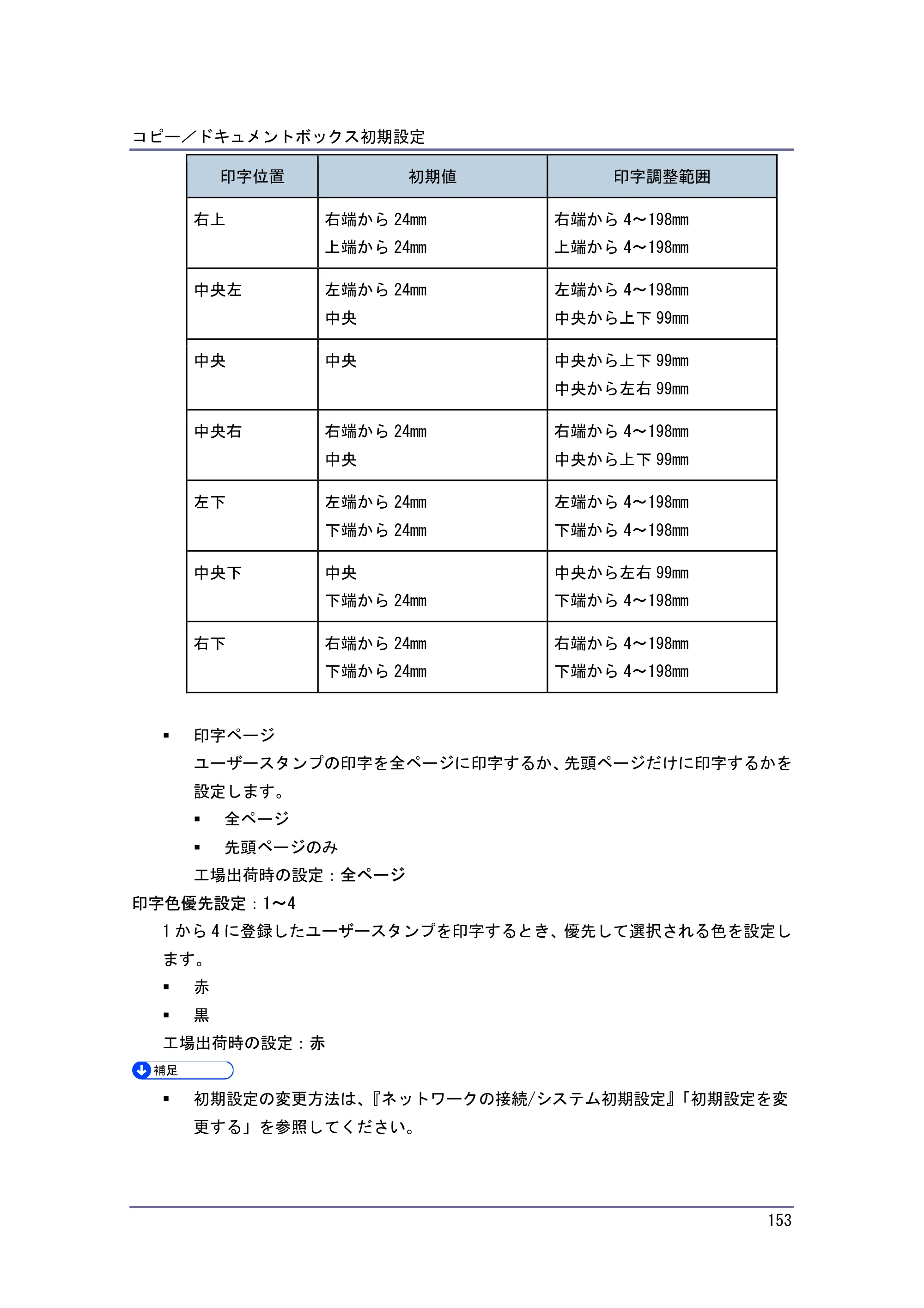 キヤノン iR W940/W940N コピー＆ドキュメントボックス （PDF形式／7.22Mバイト） — 原本ページ — 153ページ