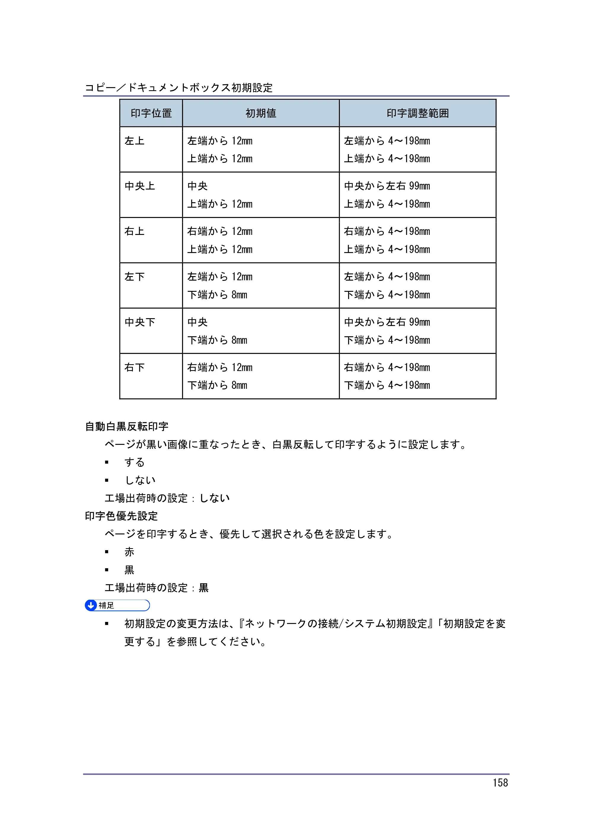 キヤノン iR W940/W940N コピー＆ドキュメントボックス （PDF形式／7.22Mバイト） — 原本ページ — 158ページ