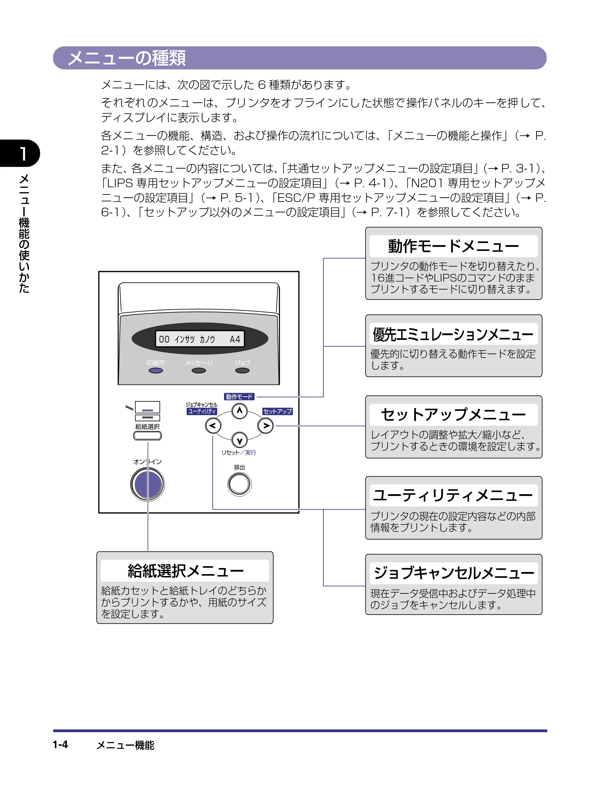 キヤノン LBP-1310 LIPS機能ガイド 2004年7月12日更新 (PDF形式/3.14Mバイト) — メニューの種類 — 原本ページ — 18ページ